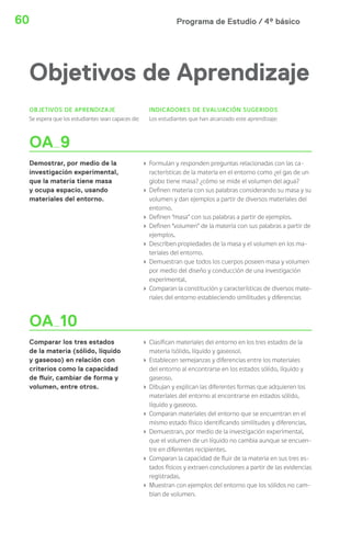 Programa de Estudio / 4º básico60
Objetivos de Aprendizaje
OBJETIVOS DE APRENDIZAJE
Se espera que los estudiantes sean capaces de:
INDICADORES DE EVALUACIÓN SUGERIDOS
Los estudiantes que han alcanzado este aprendizaje:
OA 9
Demostrar, por medio de la
investigación experimental,
que la materia tiene masa
y ocupa espacio, usando
materiales del entorno.
› Formulan y responden preguntas relacionadas con las ca-
racterísticas de la materia en el entorno como ¿el gas de un
globo tiene masa? ¿cómo se mide el volumen del agua?
› Definen materia con sus palabras considerando su masa y su
volumen y dan ejemplos a partir de diversos materiales del
entorno.
› Definen “masa” con sus palabras a partir de ejemplos.
› Definen “volumen” de la materia con sus palabras a partir de
ejemplos.
› Describen propiedades de la masa y el volumen en los ma-
teriales del entorno.
› Demuestran que todos los cuerpos poseen masa y volumen
por medio del diseño y conducción de una investigación
experimental.
› Comparan la constitución y características de diversos mate-
riales del entorno estableciendo similitudes y diferencias
OA 10
Comparar los tres estados
de la materia (sólido, líquido
y gaseoso) en relación con
criterios como la capacidad
de fluir, cambiar de forma y
volumen, entre otros.
› Clasifican materiales del entorno en los tres estados de la
materia (sólido, líquido y gaseoso).
› Establecen semejanzas y diferencias entre los materiales
del entorno al encontrarse en los estados sólido, líquido y
gaseoso.
› Dibujan y explican las diferentes formas que adquieren los
materiales del entorno al encontrarse en estados sólido,
líquido y gaseoso.
› Comparan materiales del entorno que se encuentran en el
mismo estado físico identificando similitudes y diferencias.
› Demuestran, por medio de la investigación experimental,
que el volumen de un líquido no cambia aunque se encuen-
tre en diferentes recipientes.
› Comparan la capacidad de fluir de la materia en sus tres es-
tados físicos y extraen conclusiones a partir de las evidencias
registradas.
› Muestran con ejemplos del entorno que los sólidos no cam-
bian de volumen.
 