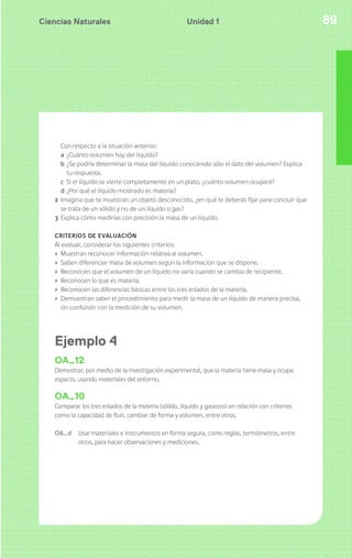 Ciencias Naturales 89Unidad 1
Con respecto a la situación anterior:
a ¿Cuánto volumen hay del líquido?
b ¿Se podría determinar la masa del líquido conociendo sólo el dato del volumen? Explica
tu respuesta.
c Si el líquido se vierte completamente en un plato, ¿cuánto volumen ocupará?
d ¿Por qué el líquido mostrado es materia?
2 Imagina que te muestran un objeto desconocido, ¿en qué te deberás fijar para concluir que
se trata de un sólido y no de un líquido o gas?
3 Explica cómo medirías con precisión la masa de un líquido.
CRITERIOS DE EVALUACIÓN
Al evaluar, considerar los siguientes criterios:
› Muestran reconocer información relativa al volumen.
› Saben diferenciar masa de volumen según la información que se dispone.
› Reconocen que el volumen de un líquido no varía cuando se cambia de recipiente.
› Reconocen lo que es materia.
› Reconocen las diferencias básicas entre los tres estados de la materia.
› Demuestran saber el procedimiento para medir la masa de un líquido de manera precisa,
sin confundir con la medición de su volumen.
Ejemplo 4
OA_12
Demostrar, por medio de la investigación experimental, que la materia tiene masa y ocupa
espacio, usando materiales del entorno.
OA_10
Comparar los tres estados de la materia (sólido, líquido y gaseoso) en relación con criterios
como la capacidad de fluir, cambiar de forma y volumen, entre otros.
OA_d Usar materiales e instrumentos en forma segura, como reglas, termómetros, entre
otros, para hacer observaciones y mediciones.
 