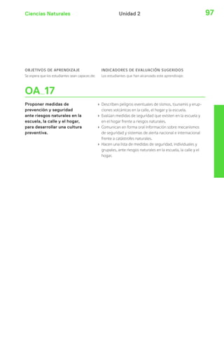 Ciencias Naturales 97Unidad 2
OA 17
Proponer medidas de
prevención y seguridad
ante riesgos naturales en la
escuela, la calle y el hogar,
para desarrollar una cultura
preventiva.
› Describen peligros eventuales de sismos, tsunamis y erup-
ciones volcánicas en la calle, el hogar y la escuela.
› Evalúan medidas de seguridad que existen en la escuela y
en el hogar frente a riesgos naturales.
› Comunican en forma oral información sobre mecanismos
de seguridad y sistemas de alerta nacional e internacional
frente a catástrofes naturales.
› Hacen una lista de medidas de seguridad, individuales y
grupales, ante riesgos naturales en la escuela, la calle y el
hogar.
OBJETIVOS DE APRENDIZAJE
Se espera que los estudiantes sean capaces de:
INDICADORES DE EVALUACIÓN SUGERIDOS
Los estudiantes que han alcanzado este aprendizaje:
 