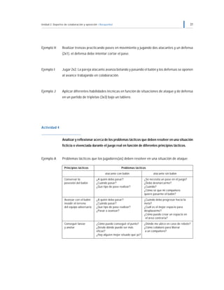 Unidad 2: Deportes de colaboración y oposición • Básquetbol                                                           31




Ejemplo H        Realizar trenzas practicando pases en movimiento y jugando dos atacantes y un defensa
                 (2x1), el defensa debe intentar cortar el pase.



Ejemplo I        Jugar 2x2. La pareja atacante avanza botando y pasando el balón y los defensas se oponen
                 al avance trabajando en colaboración.



Ejemplo J        Aplicar diferentes habilidades técnicas en función de situaciones de ataque y de defensa
                 en un partido de tripletas (3x3) bajo un tablero.




Actividad 4


                 Analizar y reflexionar acerca de los problemas tácticos que deben resolver en una situación
                 ficticia o vivenciada durante el juego real en función de diferentes principios tácticos.


Ejemplo A        Problemas tácticos que los jugadores(as) deben resolver en una situación de ataque:

                   Principios tácticos                          Problemas tácticos
                                                    atacante con balón                   atacante sin balón
                   Conservar la              ¿A quién debo pasar?                 ¿Se necesita un pase en el juego?
                   posesión del balón        ¿Cuándo pasar?                       ¿Debo desmarcarme?
                                             ¿Qué tipo de pase realizar?          ¿Cuándo?
                                                                                  ¿Cómo sé que mi compañero
                                                                                  quiere pasarme el balón?
                   Avanzar con el balón      ¿A quién debo pasar?                 ¿Cuándo debo progresar hacia la
                   invadir el terreno        ¿Cuándo pasar?                       meta?
                   del equipo adversario     ¿Qué tipo de pase realizar?          ¿Cuál es el mejor espacio para
                                             ¿Pasar o avanzar?                    desplazarme?
                                                                                  ¿Cómo puedo crear un espacio en
                                                                                   el área contraria?
                   Conseguir lanzar          ¿Cómo puedo conseguir el punto?      ¿Dónde me ubico en caso de rebote?
                   y anotar                  ¿Desde dónde puedo ser más           ¿Cómo colaboro para liberar
                                             eficaz?                               a un compañero?
                                             ¿Hay alguien mejor situado que yo?
 