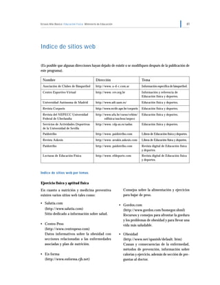 Octavo Año Básico Educación Física Ministerio de Educación                                                            61




Indice de sitios web

(Es posible que algunas direcciones hayan dejado de existir o se modifiquen después de la publicación de
este programa).

 Nombre                                     Dirección                           Tema
 Asociación de Clubes de Básquetbol         http://www. a-d-c.com.ar            Información específica de básquetbol.
 Centro Esportivo Virtual                   http://www. cev.org.br              Información y referencia de
                                                                                Educación física y deportes.
 Universidad Autónoma de Madrid             http://www.adi.uam.es/              Educación física y deportes.
 Revista Corporis                           http://www.recife.upe.br/corporis   Educación física y deportes.
 Revista del NEPECC Universidad             http://www.ufu.br/curso/cebim/      Educación física y deportes.
 Federal de Uberlandia                             edfisica/nucleos/nepecc
 Servicios de Actividades Deportivas        http://www. cdp.us.es/sadus         Educación física y deportes.
 de la Universidad de Sevilla
 Paidotribo                                 http://www. paidotribo.com          Libros de Educación física y deportes.
 Revista Askesis                            http://www. arrakis.askesis.com     Libros de Educación física y deportes.
 Paidotribo                                 http://www. paidotribo.com          Revista digital de Educación física
                                                                                y deportes.
 Lecturas de Educación Física               http://www. efdeporte.com           Revista digital de Educación física
                                                                                y deportes.



Indice de sitios web por temas


Ejercicio físico y aptitud física
En cuanto a nutrición y medicina preventiva                      Consejos sobre la alimentación y ejercicios
existen varios sitios web tales como:                            para bajar de peso.

• Salutia.com
                                                              • Gordos.com
   (http://www.salutia.com)                                     (http://www.gordos.com/homegor.shml)
   Sitio dedicado a información sobre salud.                    Recursos y consejos para afrontar la gordura
                                                                y los problemas de obesidad y para llevar una
• Centro Peso                                                   vida más saludable.
  (http://www.centropeso.com)
  Datos informativos sobre la obesidad con                    • Obesidad
  secciones relacionadas a las enfermedades                     (http://www.net/spanish/default. htm)
  asociadas y plan de nutrición.                                Causas y consecuencias de la enfermedad,
                                                                métodos de prevención, información sobre
• En forma                                                      calorías y ejercicio, además de sección de pre-
  (http://www.enforma.cjb.net)                                  guntas al doctor.
 