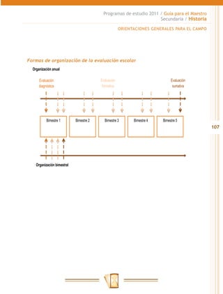 Programas de estudio 2011 / Guía para el Maestro
                                                                       Secundaria / Historia

                                                         ORIENTACIONES GENERALES PARA EL CAMPO




Formas de organización de la evaluación escolar
    Organización anual
 

        Evaluación                          Evaluación                           Evaluación
        diagnóstica                          formativa                            sumativa




             Bimestre 1        Bimestre 2     Bimestre 3       Bimestre 4   Bimestre 5
                                                                                                 107




      Organización bimestral
 