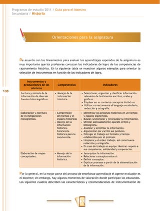 Programas de estudio 2011 / Guía para el Maestro
      Secundaria / Historia




                                       Orientaciones para la asignatura




          De acuerdo con los lineamientos para evaluar los aprendizajes esperados de la asignatura es
          muy importante que los profesores conozcan los indicadores de logro de las competencias de
          razonamiento histórico. En la siguiente tabla se muestran algunos ejemplos para orientar la
          selección de instrumentos en función de los indicadores de logro.


               Instrumentos y
             producciones de los          Competencias                             Indicadores
                   alumnos
108
           Lectura y síntesis de la     •  Manejo de la         •  Seleccionar, organizar y clasificar información
           información de diversas         información             relevante de testimonios escritos, orales y
           fuentes historiográficas.       histórica.              gráficos.
                                                                •  Emplear en su contexto conceptos históricos.
                                                                •  Utilizar correctamente el lenguaje vocabulario,
                                                                   redacción y ortografía.
           Elaboración y escritura      •  Comprensión          •  Identificar los procesos históricos en un tiempo
           de investigaciones              del tiempo y el         y espacio específicos.
           monográficas.                   espacio históricos   •  Buscar, seleccionar y jerarquizar la información.
                                        •  Manejo de la         •  Utilizar adecuadamente aparato crítico y
                                           información             bibliografía.
                                           histórica.           •  Analizar y sintetizar la información.
                                           Conciencia           •  Argumentar por escrito sus posturas
                                           histórica para la    •  Entregar el trabajo en formato y tiempo
                                           convivencia.            establecidos por el profesor.
                                                                •  Limpieza y el orden trabajo, así como buena
                                                                   redacción y ortografía.
                                                                •  En caso de trabajo en equipo: Mostrar respeto a
                                                                   sus compañeros, solidaridad y cooperación.
           Elaboración de mapas         •  Manejo de la         •  Jerarquizar la información.
           conceptuales.                   información          •  Relacionar conceptos entre sí.
                                           histórica.           •  Definir conceptos.
                                                                •  Explicar procesos a partir de la sistematización
                                                                   de la información.


          Por lo general, en la mayor parte del proceso de enseñanza-aprendizaje el agente evaluador es
          el docente; sin embargo, hay algunos momentos de valoración donde participan los educandos.
          Los siguiente cuadros describen las características y recomendaciones de instrumentación de
 