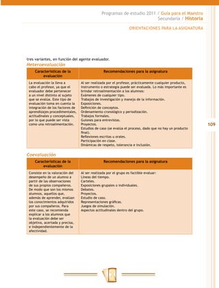 Programas de estudio 2011 / Guía para el Maestro
                                                                         Secundaria / Historia

                                                                  ORIENTACIONES PARA LA ASIGNATURA




tres variantes, en función del agente evaluador.
Heteroevaluación
    Características de la                        Recomendaciones para la asignatura
        evaluación
 La evaluación la lleva a         Al ser realizada por el profesor, prácticamente cualquier producto,
 cabo el profesor, ya que el      instrumento o estrategia puede ser evaluada. Lo más importante es
 evaluador debe pertenecer        brindar retroalimentación a los alumnos:
 a un nivel distinto al sujeto    Exámenes de cualquier tipo.
 que se evalúa. Este tipo de      Trabajos de investigación y manejo de la información.
 evaluación toma en cuenta la     Exposiciones.
 integración de los factores de   Definición de conceptos.
 aprendizajes procedimentales,    Ordenamiento cronológico y periodización.
 actitudinales y conceptuales,    Trabajos formales.
 por lo que puede ser vista       Guiones para entrevistas.
 como una retroalimentación.      Proyectos.                                                            109
                                  Estudios de caso (se evalúa el proceso, dado que no hay un producto
                                  final).
                                  Reflexiones escritas u orales.
                                  Participación en clase.
                                  Dinámicas de respeto, tolerancia e inclusión.

Coevaluación
    Características de la                        Recomendaciones para la asignatura
        evaluación
 Consiste en la valoración del    Al ser realizada por el grupo es factible evaluar:
 desempeño de un alumno a         Líneas del tiempo.
 partir de las observaciones      Carteles.
 de sus propios compañeros.       Exposiciones grupales o individuales.
 De modo que son los mismos       Debates.
 alumnos, aquellos que,           Proyectos.
 además de aprender, evalúan      Estudio de caso.
 los conocimientos adquiridos     Representaciones gráficas.
 por sus compañeros. Para         Juegos de simulación.
 este caso, se recomienda         Aspectos actitudinales dentro del grupo.
 explicar a los alumnos que
 la evaluación debe ser
 objetiva, acertada y precisa,
 e independientemente de la
 afectividad.
 