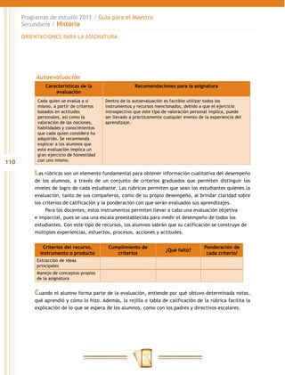 Programas de estudio 2011 / Guía para el Maestro
      Secundaria / Historia

      ORIENTACIONES PARA LA ASIGNATURA




           Autoevaluación
               Características de la                    Recomendaciones para la asignatura
                   evaluación
           Cada quien se evalúa a sí      Dentro de la autoevaluación es factible utilizar todos los
           mismo, a partir de criterios   instrumentos y recursos mencionados, debido a que el ejercicio
           basados en actitudes           introspectivo que este tipo de valoración personal implica, puede
           personales, así como la        ser llevado a prácticamente cualquier evento de la experiencia del
           valoración de las nociones,    aprendizaje.
           habilidades y conocimientos
           que cada quien considera ha
           adquirido. Se recomienda
           explicar a los alumnos que
           esta evaluación implica un
           gran ejercicio de honestidad
           con uno mismo.
110
          Las rúbricas son un elemento fundamental para obtener información cualitativa del desempeño
          de los alumnos, a través de un conjunto de criterios graduados que permiten distinguir los
          niveles de logro de cada estudiante. Las rúbricas permiten que sean los estudiantes quienes la
          evaluación, tanto de sus compañeros, como de su propio desempeño, al brindar claridad sobre
          los criterios de calificación y la ponderación con que serán evaluados sus aprendizajes.
               Para los docentes, estos instrumentos permiten llevar a cabo una evaluación objetiva
          e imparcial, pues se usa una escala preestablecida para medir el desempeño de todos los
          estudiantes. Con este tipo de recursos, los alumnos sabrán que su calificación se construye de
          múltiples experiencias, esfuerzos, procesos, acciones y actitudes.


             Criterios del recurso,        Cumplimiento de                                Ponderación de
                                                                       ¿Qué faltó?
            instrumento o producto            criterios                                    cada criterio/
           Extracción de ideas
           principales
           Manejo de conceptos propios
           de la asignatura


          Cuando el alumno forma parte de la evaluación, entiende por qué obtuvo determinada notas,
          qué aprendió y cómo lo hizo. Además, la rejilla o tabla de calificación de la rúbrica facilita la
          explicación de lo que se espera de los alumnos, como con los padres y directivos escolares.
 