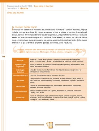 Programas de estudio 2011 / Guía para el Maestro
      Secundaria / Historia

      LÍNEA DEL TIEMPO




          La línea del tiempo mural
          El trabajo con los temas de Panorama del periodo tanto en Historia 1 como en Historia 2, implica
          trabajar con una gran línea del tiempo y mapa en el que se ubique el periodo de estudio del
          bloque. La línea del tiempo debe tener dos barras paralelas, una para historia universal y otra para
          México. En estas barras se consignarán la periodización de México y el mundo, así como las fechas
          clave o referenciales. Luego se marcarán los proceso y acontecimientos importantes de los cuatro
          ámbitos en lo que se divide el programa (político, economico, social y cultural).



                Uno de los principales retos del docente es el trabajo con la línea del tiempo mural. Para ello
                se sugiere la siguiente secuencia didáctica para el trabajo cotidiano a lo largo del curso escolar.


118
                                   Bimestre 1. Tema: Antecedentes: Las civilizaciones de la Antigüedad en
                Historia 1
                                   América, Europa, Asia y África y la Edad Media al inicio del mundo moderno.

              Aprendizajes         Valora los aportes de las civilizaciones de la Antigüedad y la Edad Media a los
               esperados           inicios del mundo moderno.

               Estrategia          Línea del tiempo mural: Permitirá la movilización de saberes previos y la
               didáctica           activación de conocimientos.

            Recurso didáctico      Línea del tiempo elaborada en los muros del aula.

                                   Tiempo histórico: Periodización, procesos, acontecimientos, larga, media y
                Nociones           corta duración, simultaneidad y causalidad, continuidad ruptura e influencia
                                   mutua.

                                   Lectura de relaciones temporales, habilidades matemáticas, habilidades
               Habilidades
                                   digitales, destrezas manuales.

                                   Trabajo interdisciplinario con Español, Matemáticas, Ciencias, Formación
             Transversalidad
                                   Cívica y Ética, Artes.

                                   Fichas de trabajo en papel y en formato digital, colores (crayones, colores,
               Materiales          plumones), marcador indeleble, 4 cartulinas de color naranja, 3 rojas, 2 cafés
                                   y 2 negras, cinta adhesiva y tijeras.
 