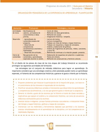 Programas de estudio 2011 / Guía para el Maestro
                                                                         Secundaria / Historia

       ORGANIZACIÓN PEDAGÓGICA DE LA EXPERIENCIA DE APRENDIZAJE: PLANIFICACIÓN




 Momentos              Promueven                              Estrategias y recursos
Actividades    Movilizadoras de               −− Lluvia de ideas.
de inicio      saberes, activadoras de        −− Reflexión de ideas generadoras.
               conocimientos e ideas          −− Reflexión de causas.
               previas.                       −− Imaginación histórica / empatía.
Desarrollo     - Aprendizajes de              −− Lectura de textos.
               contenidos propios del         −− Lectura iconográfica.
               programa                       −− Trabajo con linea de tiempo y mapas históricos.
               - Desarrollo de                −− Trabajo con esquemas y mapas de conceptos.
               competencias                   −− Análisis y elaboración de gráficas.
               sociohistóricas (nociones y    −− Análisis de fragmentos de películas, videos, canciones,
               habilidades)                      y otras TIC.
               - Desarrollo de actitudes.     −− Referencias continuas a la relación pasado- presente.
Cierre de      Recuperación de los            −− Elaboración de esquemas (en pizarrón o cuadernos).
contenidos     contenidos y aprendizajes      −− Textos de síntesis.                                       99
               esperados durante la sesión.   −− Reflexión de consecuencias y herencia cultural.

En  el diseño de los planes de clase de las tres etapas del trabajo bimestral se recomienda
privilegiar las siguientes actividades de formación:
     Las estrategias son el conjunto de métodos didácticos para lograr un aprendizaje. Es
importante considere que una estrategia creativa y bien planeada pueden tanto un aprendizaje
esperado, el fomento de las competencias históricas y generar el gusto e interés por la historia.




     •	 Proponer problemas que induzcan la participación de la mayoría del grupo, con base en
        el conocimiento de los intereses e inquietudes de los alumnos.
     •	 Planificar secuencias didácticas variadas e interesantes que desarrollen los aprendizajes
        y competencias sociohistóricas, a la vez que generen gusto e interés por la asignatura.
     •	 Generar el interés y gusto de los alumnos por la historia a través de clases narradas y
        explicativas que apoyen el análisis y la comprensión histórica; así como de secuencias
        didácticas estimulantes para los alumnos.
     •	 Analizar textos e imágenes –ya sean fuentes primarias o secundarias– e interpretar líneas
        del tiempo y mapas históricos, gráficas y mapas de conceptos.
     •	 Interactuar con los materiales y herramientas digitales que permitan a los alumnos
        avanzar simultáneamente en el aprendizaje de la disciplina y en las competencias en
        Habilidades Digitales.
 