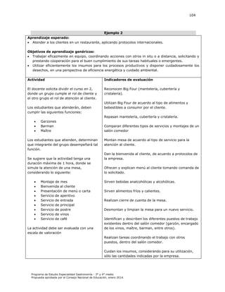 104

Ejemplo 2
Aprendizaje esperado:
 Atender a los clientes en un restaurante, aplicando protocolos internacionales.
Objetivos de aprendizaje genéricos:
 Trabajar eficazmente en equipo, coordinando acciones con otros in situ o a distancia, solicitando y
prestando cooperación para el buen cumplimiento de sus tareas habituales o emergentes.
 Utilizar eficientemente los insumos para los procesos productivos y disponer cuidadosamente los
desechos, en una perspectiva de eficiencia energética y cuidado ambiental.
Actividad

Indicadores de evaluación

El docente solicita dividir el curso en 2,
donde un grupo cumple el rol de cliente y
el otro grupo el rol de atención al cliente.

Reconocen Big Four (mantelería, cubertería y
cristalería).

Los estudiantes que atenderán, deben
cumplir las siguientes funciones:

Utilizan Big Four de acuerdo al tipo de alimentos y
bebestibles a consumir por el cliente.
Repasan mantelería, cubertería y cristalería.





Garzones
Barman
Maître

Los estudiantes que atienden, determinan
que integrante del grupo desempeñará tal
función.
Se sugiere que la actividad tenga una
duración máxima de 1 hora, donde se
simule la atención de una mesa,
considerando lo siguiente:










Montaje de mes
Bienvenida al cliente
Presentación de menú o carta
Servicio de aperitivo
Servicio de entrada
Servicio de principal
Servicio de postre
Servicio de vinos
Servicio de café

La actividad debe ser evaluada con una
escala de valoración

Comparan diferentes tipos de servicios y montajes de un
salón comedor
Montan mesa de acuerdo al tipo de servicio para la
atención al cliente.
Dan la bienvenida al cliente, de acuerdo a protocolos de
la empresa.
Ofrecen y explican menú al cliente tomando comanda de
lo solicitado.
Sirven bebidas analcohólicas y alcohólicas.
Sirven alimentos fríos y calientes.
Realizan cierre de cuenta de la mesa.
Desmontan y limpian la mesa para un nuevo servicio.
Identifican y describen los diferentes puestos de trabajo
existentes dentro del salón comedor (garzón, encargado
de los vinos, maître, barman, entre otros).
Realizan tareas coordinando el trabajo con otros
puestos, dentro del salón comedor.
Cuidan los insumos, considerando para su utilización,
sólo las cantidades indicadas por la empresa.

Programa de Estudio Especialidad Gastronomía - 3° y 4° medio
Propuesta aprobada por el Consejo Nacional de Educación, enero 2014.

 