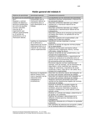 109

Visión general del módulo 6
Objetivos de aprendizaje

Aprendizaje esperado

Indicadores de evaluación

Se espera que los estudiantes sean capaces de:

Los estudiantes que han alcanzado este aprendizaje:

OA F
Respetar y solicitar
respeto de deberes y
derechos establecidos,
así como de aquellas
normas culturales
internas de la
organización que
influyen positivamente
en el sentido de
pertenencia y en la
motivación laboral.

Identifican diversos componentes y factores de
la motivación laboral.
Describen ambientes laborales que reflejan
satisfacción y motivación laboral de los
trabajadores.
Describen ambientes laborales que reflejan
insatisfacción y desmotivación laboral de los
trabajadores.
Describen políticas de la empresa que favorecen
el trabajo bien hecho y la satisfacción de los
trabajadores.
Describen aspectos de la especialidad y del
trabajo que a ellos los motivan.
Identifican normas implícitas y normas
explícitas.
Explican el sentido de algunas normas propias
de la especialidad.
Proponen normas para una buena cultura
organizacional (reglamento interno, normas
informales, código de ética).
Explican el sentido de dar cumplimiento a las
normas de la organización.
Justifican el establecimiento y seguimiento de
normas de conducta en la empresa como un
aporte al buen funcionamiento de la empresa y a
la convivencia entre sus miembros.
Enumeran algunas normas explícitas (por
ejemplo, hora de entrada, uso de elementos de
seguridad) y otras implícitas (por ejemplo,
código de vestimenta, importancia de avisar
ausencias o retiro, trato de tú o de usted, etc.),
propias de la especialidad.
Describen los derechos típicos del trabajador en
el marco del contrato individual de trabajo.
Describen los deberes típicos del trabajador en
el marco del contrato individual de trabajo.
Redactan opiniones personales acerca del
sentido de las disposiciones legales del contrato
individual de trabajo.
Explican el sentido de causales legales de
despido, tales como ausentismo, faltas de
probidad, perjuicios materiales causados a
equipos e instalaciones, acoso laboral, acoso
sexual u otras.
Analizan un contrato de trabajo y determinan si
se ajusta o no a derecho.
Explican las ventajas y desventajas de la
afiliación sindical para los intereses de los
trabajadores.
Identifican cláusulas de un finiquito no ajustadas
a derecho.
Dan ejemplos de prácticas de corrupción y delito
en la conducta laboral de trabajadores y

Comprender que la
motivación laboral es
importante para un
buen desempeño en el
trabajo.

Justificar la importancia
de la definición y
seguimiento de normas
organizacionales en la
creación de una mejor
cultura organizacional.

Reconocer la legislación
laboral chilena como
marco regulador de las
relaciones entre
trabajadores y
empleadores.

Programa de Estudio Especialidad Gastronomía - 3° y 4° medio
Propuesta aprobada por el Consejo Nacional de Educación, enero 2014.

 