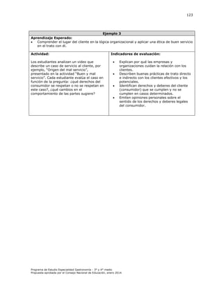 123

Ejemplo 3
Aprendizaje Esperado:

Comprender el lugar del cliente en la lógica organizacional y aplicar una ética de buen servicio
en el trato con él.
Actividad:
Los estudiantes analizan un video que
describe un caso de servicio al cliente, por
ejemplo, “ rigen del mal servicio”,
presentado en la actividad “ uen y mal
servicio”. ada estudiante evalúa el caso en
función de la pregunta: ¿qué derechos del
consumidor se respetan o no se respetan en
este caso?, ¿qué cambios en el
comportamiento de las partes sugiere?

Indicadores de evaluación:





Explican por qué las empresas y
organizaciones cuidan la relación con los
clientes.
Describen buenas prácticas de trato directo
e indirecto con los clientes efectivos y los
potenciales.
Identifican derechos y deberes del cliente
(consumidor) que se cumplen y no se
cumplen en casos determinados.
Emiten opiniones personales sobre el
sentido de los derechos y deberes legales
del consumidor.

Programa de Estudio Especialidad Gastronomía - 3° y 4° medio
Propuesta aprobada por el Consejo Nacional de Educación, enero 2014.

 