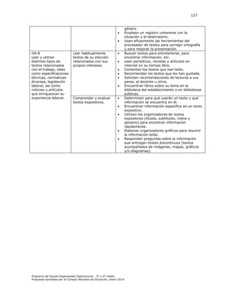 127



OA B
Leer y utilizar
distintos tipos de
textos relacionados
con el trabajo, tales
como especificaciones
técnicas, normativas
diversas, legislación
laboral, así como
noticias y artículos
que enriquezcan su
experiencia laboral.

Leer habitualmente
textos de su elección
relacionados con sus
propios intereses.








Comprender y evaluar
textos expositivos.








género.
Emplean un registro coherente con la
situación y el destinatario.
Usan eficazmente las herramientas del
procesador de textos para corregir ortografía
y para mejorar la presentación.
Buscan textos para entretenerse, para
encontrar información, etc.
Leen periódicos, revistas y artículos en
internet en su tiempo libre.
Comentan los textos que han leído.
Recomiendan los textos que les han gustado.
Solicitan recomendaciones de lecturas a sus
pares, al docente u otros.
Encuentran libros sobre su tema en la
biblioteca del establecimiento o en bibliotecas
públicas.
Determinan para qué usarán un texto y qué
información se encuentra en él.
Encuentran información específica en un texto
expositivo.
Utilizan los organizadores de textos
expositivos (títulos, subtítulos, índice y
glosario) para encontrar información
rápidamente.
Elaboran organizadores gráficos para resumir
la información leída.
Responden preguntas sobre la información
que entregan textos discontinuos (textos
acompañados de imágenes, mapas, gráficos
y/o diagramas).

Programa de Estudio Especialidad Gastronomía - 3° y 4° medio
Propuesta aprobada por el Consejo Nacional de Educación, enero 2014.

 