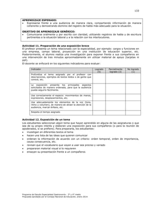 133

APRENDIZAJE ESPERADO:

Expresarse frente a una audiencia de manera clara, compartiendo información de manera
coherente y demostrando dominio del registro de habla más adecuado para la situación.
OBJETIVO DE APRENDIZAJE GENÉRICO:

Comunicarse oralmente y por escrito con claridad, utilizando registros de habla y de escritura
pertinentes a la situación laboral y a la relación con los interlocutores.
Actividad 11. Preparación de una exposición breve
El profesor presenta un tema relacionado con la especialidad, por ejemplo: cargos y funciones en
una empresa, campo laboral, proyección en una institución de educación superior, etc.
Posteriormente, el alumno realiza una investigación para exponer frente a sus compañeros en
una intervención de tres minutos aproximadamente sin utilizar material de apoyo (tarjetas ni
ppt).
El docente se enfocará en los siguientes indicadores para evaluar:
Indicador

Logrado
(5)

Parcialmente
logrado (3)

No logrado
(1)

Profundiza el tema asignado por el profesor con
descripciones, ejemplos de textos leídos o de gente que
conoce, etc.
La exposición presenta los principales aspectos
solicitados de manera ordenada, para que la audiencia
pueda seguirlo fácilmente.
Usa correctamente el espacio: movimientos de manos,
expresiones, desplazamientos, etc.
Usa adecuadamente los elementos de la voz (tono,
ritmo y volumen), de manera de atraer la atención de la
audiencia, marcar énfasis, etc.
Respeta el tiempo asignado

Actividad 12. Exposición de un tema
Los estudiantes seleccionan algún tema que hayan aprendido en alguna de las asignaturas o que
sea de su propio interés y elaboran una exposición para sus compañeros (o para la reunión de
apoderados, si se prefiere). Para prepararla, los estudiantes:

investigan en diferentes textos el tema

hacen una lista de las ideas que quieren comunicar

ordenan la información de acuerdo con un criterio: orden temporal, orden de importancia,
causa consecuencia, etc.

revisan que el vocabulario que vayan a usar sea preciso y variado

prepararan material visual si lo requieren

ensayan su presentación frente a un compañeros

Programa de Estudio Especialidad Gastronomía - 3° y 4° medio
Propuesta aprobada por el Consejo Nacional de Educación, enero 2014.

 