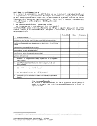 136

Actividad 17: Actividad de curso
En el marco de la preparación de una actividad, ya sea una investigación en grupo, una redacción
en conjunto con un par, preparación día del colegio, elaboración de un proyecto, ceremonia de fin
de año, evento para recaudar fondos, etc., los estudiantes se organizan, fijándose de manera
especial, en cómo dialogan para ponerse de acuerdo y llevar a cabo el proyecto. Para cada una de
estas actividades, se juntan en grupos y deciden, al menos:

¿qué harán?

¿el rol de cada miembro del curso en la actividad?

¿el tiempo que usarán para cada etapa de la organización?
Para tomar todas estas decisiones, el docente les entrega la siguiente pauta, que les permita
llegar a acuerdos de manera constructiva y designa a un alumno para que en cada grupo tome
nota de la discusión:
Mejorable
1.

Bien

Excelente

[1]

¿Los participantes …

expusieron con claridad y en forma sintética sus puntos de vista?
recibieron todas las preguntas y dirigieron la discusión sin privilegiar a
nadie?
escucharon respetuosamente al resto?
mantuvieron el foco de la discusión?
mantuvieron un ambiente de respeto mutuo?
pidieron aclaraciones?
2.

Nombre a un compañero que haya logrado uno de los aspectos
mencionados.

3.

¿Cuál fue la idea más interesante elaborada por uno de los
participantes?

4.

¿Qué fue lo que mejor realizó el grupo?

5.

¿En qué aspecto el grupo tuvo más dificultades?

6.

Sugiera al grupo cómo enfrentar esa dificultad en una próxima
ocasión.
Observaciones al docente
Esta actividad se puede adaptar cada vez que los estudiantes realizan trabajos en
equipo, para ayudarlos a que mejoren su capacidad de escuchar a los demás y de
negociar acuerdos.

[1]

Pauta adaptada de Copeland, M. (2005). Socratic Circles. Fostering critical and creative thinking in middle and high school. Portland: Stenhouse.

Programa de Estudio Especialidad Gastronomía - 3° y 4° medio
Propuesta aprobada por el Consejo Nacional de Educación, enero 2014.

 