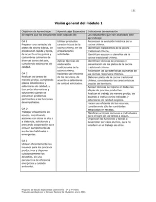 151

Visión general del módulo 1
Objetivos de Aprendizaje
Aprendizajes Esperados
Se espera que los estudiantes sean capaces de:
OA 1
Preparar una variedad de
platos de cocina básica, de
preparación rápida y lenta,
de acuerdo a los gustos y
costumbres culinarias de
diversas zonas del país,
cumpliendo estándares de
calidad.
OA C
Realizar las tareas de
manera prolija, cumpliendo
plazos establecidos y
estándares de calidad, y
buscando alternativas y
soluciones cuando se
presentan problemas
pertinentes a las funciones
desempeñadas.

Utilizar productos
característicos de la
cocina chilena, en las
preparaciones
solicitadas.
Aplicar técnicas de
elaboración
tradicionales de la
cocina chilena,
haciendo uso eficiente
de los recursos, de
acuerdo a estándares
de calidad solicitados.

OA D
Trabajar eficazmente en
equipo, coordinando
acciones con otros in situ o
a distancia, solicitando y
prestando cooperación para
el buen cumplimiento de
sus tareas habituales o
emergentes.
OA I
Utilizar eficientemente los
insumos para los procesos
productivos y disponer
cuidadosamente los
desechos, en una
perspectiva de eficiencia
energética y cuidado
ambiental.

Programa de Estudio Especialidad Gastronomía - 3° y 4° medio
Propuesta aprobada por el Consejo Nacional de Educación, enero 2014.

Indicadores de evaluación
Los estudiantes que han alcanzado este
aprendizaje:
Reconocen la evolución histórica de la
cocina chilena.
Identifican ingredientes de la cocina
tradicional chilena.
Identifican equipos y utensilios de la
cocina tradicional chilena.
Identifican técnicas de procesos y
presentación de los platos de la cocina
tradicional chilena.
Reconocen las características culinarias de
las cocinas regionales chilenas.
Elaboran platos de la cocina tradicional
chilena, considerando las características
propias del territorio.
Aplican técnicas de higiene en todas las
etapas de proceso productivo.
Realizan el trabajo de manera prolija, de
acuerdo a instrucciones indicadas y
estándares de calidad exigidos.
Hacen uso eficiente de los recursos,
considerando sólo las cantidades
estipuladas en recetas.
Planifican acciones comunes e individuales
para el logro de las tareas a seguir.
Organizan las funciones y tareas a
desarrollar por cada alumno, para no
interferir en el trabajo de otros.

 