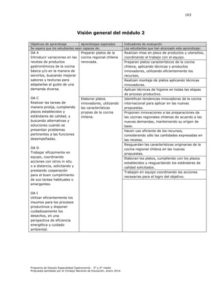 163

Visión general del módulo 2
Objetivos de aprendizaje
Aprendizajes esperados
Se espera que los estudiantes sean capaces de:

Indicadores de evaluación
Los estudiantes que han alcanzado este aprendizaje:

OA 4
Introducir variaciones en las
recetas de productos
gastronómicos de la cocina
básica y/o en la manera de
servirlos, buscando mejorar
sabores y texturas para
adaptarlas al gusto de una
demanda diversa.

Preparar platos de la
cocina regional chilena
renovada.

OA C
Realizar las tareas de
manera prolija, cumpliendo
plazos establecidos y
estándares de calidad, y
buscando alternativas y
soluciones cuando se
presentan problemas
pertinentes a las funciones
desempeñadas.

Elaborar platos
innovadores, utilizando
las características
propias de la cocina
chilena.

Realizan mise en place de productos y utensilios,
coordinando el trabajo con el equipo.
Preparan platos característicos de la cocina
chilena, aplicando técnicas y productos
innovadores, utilizando eficientemente los
recursos.
Realizan montaje de platos aplicando técnicas
innovadoras.
Aplican técnicas de higiene en todas las etapas
de proceso productivo.
Identifican tendencias innovadoras de la cocina
internacional para aplicar en las nuevas
propuestas.
Proponen innovaciones a las preparaciones de
las cocinas regionales chilenas de acuerdo a las
nuevas demandas, manteniendo su origen de
base.
Hacen uso eficiente de los recursos,
considerando sólo las cantidades expresadas en
las recetas.
Resguardan las características originarias de la
cocina regional chilena en las nuevas
propuestas.
Elaboran los platos, cumpliendo con los plazos
establecidos y resguardando los estándares de
calidad solicitados.
Trabajan en equipo coordinando las acciones
necesarias para el logro del objetivo.

OA D
Trabajar eficazmente en
equipo, coordinando
acciones con otros in situ
o a distancia, solicitando y
prestando cooperación
para el buen cumplimiento
de sus tareas habituales o
emergentes.
OA I
Utilizar eficientemente los
insumos para los procesos
productivos y disponer
cuidadosamente los
desechos, en una
perspectiva de eficiencia
energética y cuidado
ambiental.

Programa de Estudio Especialidad Gastronomía - 3° y 4° medio
Propuesta aprobada por el Consejo Nacional de Educación, enero 2014.

 