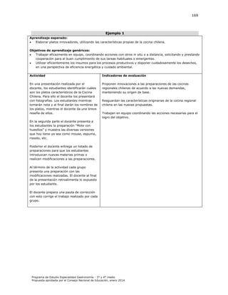 169

Ejemplo 1
Aprendizaje esperado:

Elaborar platos innovadores, utilizando las características propias de la cocina chilena.
Objetivos de aprendizaje genéricos:

Trabajar eficazmente en equipo, coordinando acciones con otros in situ o a distancia, solicitando y prestando
cooperación para el buen cumplimiento de sus tareas habituales o emergentes.

Utilizar eficientemente los insumos para los procesos productivos y disponer cuidadosamente los desechos,
en una perspectiva de eficiencia energética y cuidado ambiental.
Actividad

Indicadores de evaluación

En una presentación realizada por el
docente, los estudiantes identificarán cuáles
son los platos característicos de la Cocina
Chilena. Para ello el docente los presentará
con fotografías. Los estudiantes mientras
tomarán nota y al final darán los nombres de
los platos, mientras el docente da una breve
reseña de ellos.

Proponen innovaciones a las preparaciones de las cocinas
regionales chilenas de acuerdo a las nuevas demandas,
manteniendo su origen de base.
Resguardan las características originarias de la cocina regional
chilena en las nuevas propuestas.
Trabajan en equipo coordinando las acciones necesarias para el
logro del objetivo.

En la segunda parte el docente presenta a
los estudiantes la preparación “ ote con
uesillos” y muestra las diversas versiones
que hoy tiene ya sea como mouse, espuma,
rissoto, etc.
Posterior el docente entrega un listado de
preparaciones para que los estudiantes
introduzcan nuevas materias primas o
realicen modificaciones a las preparaciones.
Al término de la actividad cada grupo
presenta una preparación con las
modificaciones realizadas. El docente al final
de la presentación retroalimenta lo expuesto
por los estudiante.
El docente prepara una pauta de corrección
con esto corrige el trabajo realizado por cada
grupo.

Programa de Estudio Especialidad Gastronomía - 3° y 4° medio
Propuesta aprobada por el Consejo Nacional de Educación, enero 2014.

 