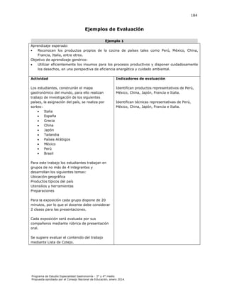 184

Ejemplos de Evaluación
Ejemplo 1
Aprendizaje esperado:

Reconocen los productos propios de la cocina de países tales como Perú, México, China,
Francia, Italia, entre otros.
Objetivo de aprendizaje genérico:

Utilizar eficientemente los insumos para los procesos productivos y disponer cuidadosamente
los desechos, en una perspectiva de eficiencia energética y cuidado ambiental.
Actividad

Indicadores de evaluación

Los estudiantes, construirán el mapa
gastronómico del mundo, para ello realizan
trabajo de investigación de los siguientes
países, la asignación del país, se realiza por
sorteo:

Italia

España

Grecia

China

Japón

Tailandia

Países Arábigos

México

Perú

Brasil

Identifican productos representativos de Perú,
México, China, Japón, Francia e Italia.
Identifican técnicas representativas de Perú,
México, China, Japón, Francia e Italia.

Para este trabajo los estudiantes trabajan en
grupos de no más de 4 integrantes y
desarrollan los siguientes temas:
Ubicación geográfica
Productos típicos del país
Utensilios y herramientas
Preparaciones
Para la exposición cada grupo dispone de 20
minutos, por lo que el docente debe considerar
2 clases para las presentaciones.
Cada exposición será evaluada por sus
compañeros mediante rúbrica de presentación
oral.
Se sugiere evaluar el contenido del trabajo
mediante Lista de Cotejo.

Programa de Estudio Especialidad Gastronomía - 3° y 4° medio
Propuesta aprobada por el Consejo Nacional de Educación, enero 2014.

 