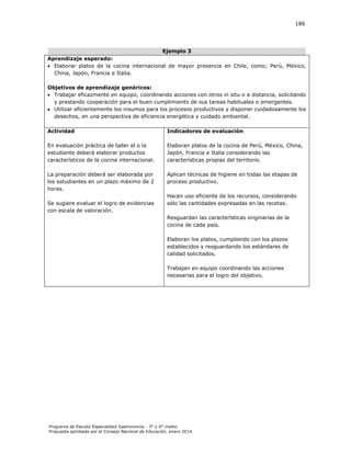 186

Ejemplo 3
Aprendizaje esperado:
 Elaborar platos de la cocina internacional de mayor presencia en Chile, como; Perú, México,
China, Japón, Francia e Italia.
Objetivos de aprendizaje genéricos:
 Trabajar eficazmente en equipo, coordinando acciones con otros in situ o a distancia, solicitando
y prestando cooperación para el buen cumplimiento de sus tareas habituales o emergentes.
 Utilizar eficientemente los insumos para los procesos productivos y disponer cuidadosamente los
desechos, en una perspectiva de eficiencia energética y cuidado ambiental.
Actividad

Indicadores de evaluación

En evaluación práctica de taller el o la
estudiante deberá elaborar productos
característicos de la cocina internacional.

Elaboran platos de la cocina de Perú, México, China,
Japón, Francia e Italia considerando las
características propias del territorio.

La preparación deberá ser elaborada por
los estudiantes en un plazo máximo de 2
horas.

Aplican técnicas de higiene en todas las etapas de
proceso productivo.

Se sugiere evaluar el logro de evidencias
con escala de valoración.

Hacen uso eficiente de los recursos, considerando
sólo las cantidades expresadas en las recetas.
Resguardan las características originarias de la
cocina de cada país.
Elaboran los platos, cumpliendo con los plazos
establecidos y resguardando los estándares de
calidad solicitados.
Trabajan en equipo coordinando las acciones
necesarias para el logro del objetivo.

Programa de Estudio Especialidad Gastronomía - 3° y 4° medio
Propuesta aprobada por el Consejo Nacional de Educación, enero 2014.

 