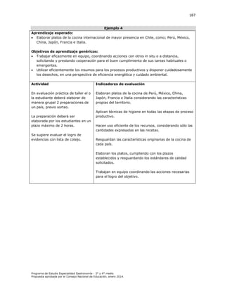 187

Ejemplo 4
Aprendizaje esperado:
 Elaborar platos de la cocina internacional de mayor presencia en Chile, como; Perú, México,
China, Japón, Francia e Italia.
Objetivos de aprendizaje genéricos:
 Trabajar eficazmente en equipo, coordinando acciones con otros in situ o a distancia,
solicitando y prestando cooperación para el buen cumplimiento de sus tareas habituales o
emergentes.
 Utilizar eficientemente los insumos para los procesos productivos y disponer cuidadosamente
los desechos, en una perspectiva de eficiencia energética y cuidado ambiental.
Actividad

Indicadores de evaluación

En evaluación práctica de taller el o
la estudiante deberá elaborar de
manera grupal 2 preparaciones de
un país, previo sorteo.

Elaboran platos de la cocina de Perú, México, China,
Japón, Francia e Italia considerando las características
propias del territorio.

La preparación deberá ser
elaborada por los estudiantes en un
plazo máximo de 2 horas.
Se sugiere evaluar el logro de
evidencias con lista de cotejo.

Aplican técnicas de higiene en todas las etapas de proceso
productivo.
Hacen uso eficiente de los recursos, considerando sólo las
cantidades expresadas en las recetas.
Resguardan las características originarias de la cocina de
cada país.
Elaboran los platos, cumpliendo con los plazos
establecidos y resguardando los estándares de calidad
solicitados.
Trabajan en equipo coordinando las acciones necesarias
para el logro del objetivo.

Programa de Estudio Especialidad Gastronomía - 3° y 4° medio
Propuesta aprobada por el Consejo Nacional de Educación, enero 2014.

 