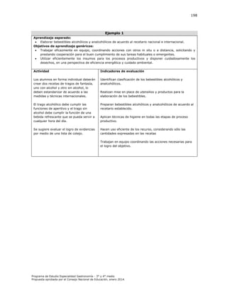 198

Ejemplo 1
Aprendizaje esperado:
 Elaborar bebestibles alcohólicos y analcohólicos de acuerdo al recetario nacional e internacional.
Objetivos de aprendizaje genéricos:
 Trabajar eficazmente en equipo, coordinando acciones con otros in situ o a distancia, solicitando y
prestando cooperación para el buen cumplimiento de sus tareas habituales o emergentes.
 Utilizar eficientemente los insumos para los procesos productivos y disponer cuidadosamente los
desechos, en una perspectiva de eficiencia energética y cuidado ambiental.
Actividad

Indicadores de evaluación

Los alumnos en forma individual deberán
crear dos recetas de tragos de fantasía,
uno con alcohol y otro sin alcohol, lo
deben estandarizar de acuerdo a las
medidas y técnicas internacionales.

Identifican clasificación de los bebestibles alcohólicos y
analcohólicos.

El trago alcohólico debe cumplir las
funciones de aperitivo y el trago sin
alcohol debe cumplir la función de una
bebida refrescante que se pueda servir a
cualquier hora del día.

Preparan bebestibles alcohólicos y analcohólicos de acuerdo al
recetario establecido.

Se sugiere evaluar el logro de evidencias
por medio de una lista de cotejo.

Hacen uso eficiente de los recurso, considerando sólo las
cantidades expresadas en las recetas

Realizan mise en place de utensilios y productos para la
elaboración de los bebestibles.

Aplican técnicas de higiene en todas las etapas de proceso
productivo.

Trabajan en equipo coordinando las acciones necesarias para
el logro del objetivo.

Programa de Estudio Especialidad Gastronomía - 3° y 4° medio
Propuesta aprobada por el Consejo Nacional de Educación, enero 2014.

 