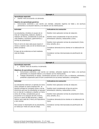211

Ejemplo 1
Aprendizaje esperado:

Diseñar menú de acuerdo a la demanda.
Objetivo de aprendizaje genérico:

Comunicarse oralmente y por escrito con claridad, utilizando registros de habla y de escritura
pertinentes a la situación laboral y a la relación con los interlocutores.
Actividad

Indicadores de evaluación

Los estudiantes, divididos en grupos de no
más de 4 integrantes, elaboran, diseñan y
redactan 20 menús, considerando el punto de
vista dietético, económico, gastronómico y
normas de presentación.

Diseñan menú aplicando normas de redacción.
Diseñan menú considerando el tipo de servicio:
alimentación colectiva, restaurantes y otros.
Diseñan menú aplicando normas de presentación (Color,
letra, tamaño, etc.).

Para el cierre de clase cada grupo expone 2
menús y explican cada uno de los factores que
debía considerar.

Consideran demanda de los clientes en la elaboración de
menú.

El logro de las evidencias se hará mediante
Lista de Cotejo.

Consideran normas internacionales de planificación de
menú.

Ejemplo 2
Aprendizaje esperado:

Diseñar menú de acuerdo a la demanda.
Objetivos de aprendizaje genéricos:

Comunicarse oralmente y por escrito con claridad, utilizando registros de habla y de escritura
pertinentes a la situación laboral y a la relación con los interlocutores.

Trabajar eficazmente en equipo, coordinando acciones con otros in situ o a distancia, solicitando y
prestando cooperación para el buen cumplimiento de sus tareas habituales o emergentes.
Actividad

Indicadores de evaluación

Los estudiantes observan un ejemplo de menú
cíclico utilizado en casino empresa 4IH. El
docente entrega los conceptos claves y da las
directrices para que los estudiantes se agrupen
en no más de 4 y elaboran y diseñen un menú
cíclico de 18 días, considerando que se
encuentran en la estación del año invierno,
que es un casino de 800 personas, y deben
realizar para cada día 2 menú uno hipocalórico
y otro normal.

Diseñan menú aplicando normas de redacción.

Para evaluar el desempeño de los estudiantes,
se realiza por medio de Lista de Cotejo.

Consideran normas internacionales de planificación de
menú.

Diseñan menú considerando el tipo de servicio:
alimentación colectiva, restaurantes y otros.
Diseñan menú aplicando normas de presentación (Color,
letra, tamaño, etc.).
Consideran demanda de los clientes en la elaboración de
menú.

Programa de Estudio Especialidad Gastronomía - 3° y 4° medio
Propuesta aprobada por el Consejo Nacional de Educación, enero 2014.

 
