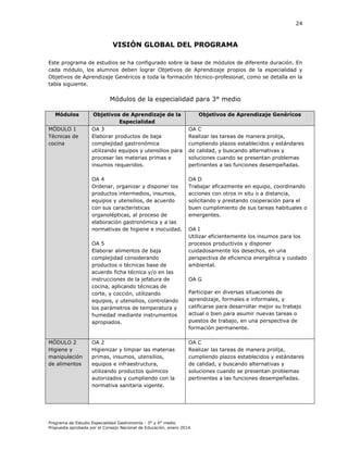 24

VISIÓN GLOBAL DEL PROGRAMA
Este programa de estudios se ha configurado sobre la base de módulos de diferente duración. En
cada módulo, los alumnos deben lograr Objetivos de Aprendizaje propios de la especialidad y
Objetivos de Aprendizaje Genéricos a toda la formación técnico-profesional, como se detalla en la
tabla siguiente.

Módulos de la especialidad para 3° medio
Módulos
MÓDULO 1
Técnicas de
cocina

Objetivos de Aprendizaje de la
Especialidad
OA 3
Elaborar productos de baja
complejidad gastronómica
utilizando equipos y utensilios para
procesar las materias primas e
insumos requeridos.
OA 4
Ordenar, organizar y disponer los
productos intermedios, insumos,
equipos y utensilios, de acuerdo
con sus características
organolépticas, al proceso de
elaboración gastronómica y a las
normativas de higiene e inocuidad.
OA 5
Elaborar alimentos de baja
complejidad considerando
productos o técnicas base de
acuerdo ficha técnica y/o en las
instrucciones de la jefatura de
cocina, aplicando técnicas de
corte, y cocción, utilizando
equipos, y utensilios, controlando
los parámetros de temperatura y
humedad mediante instrumentos
apropiados.

MÓDULO 2
Higiene y
manipulación
de alimentos

OA 2
Higienizar y limpiar las materias
primas, insumos, utensilios,
equipos e infraestructura,
utilizando productos químicos
autorizados y cumpliendo con la
normativa sanitaria vigente.

Objetivos de Aprendizaje Genéricos
OA C
Realizar las tareas de manera prolija,
cumpliendo plazos establecidos y estándares
de calidad, y buscando alternativas y
soluciones cuando se presentan problemas
pertinentes a las funciones desempeñadas.
OA D
Trabajar eficazmente en equipo, coordinando
acciones con otros in situ o a distancia,
solicitando y prestando cooperación para el
buen cumplimiento de sus tareas habituales o
emergentes.
OA I
Utilizar eficientemente los insumos para los
procesos productivos y disponer
cuidadosamente los desechos, en una
perspectiva de eficiencia energética y cuidado
ambiental.
OA G
Participar en diversas situaciones de
aprendizaje, formales e informales, y
calificarse para desarrollar mejor su trabajo
actual o bien para asumir nuevas tareas o
puestos de trabajo, en una perspectiva de
formación permanente.
OA C
Realizar las tareas de manera prolija,
cumpliendo plazos establecidos y estándares
de calidad, y buscando alternativas y
soluciones cuando se presentan problemas
pertinentes a las funciones desempeñadas.

Programa de Estudio Especialidad Gastronomía - 3° y 4° medio
Propuesta aprobada por el Consejo Nacional de Educación, enero 2014.

 