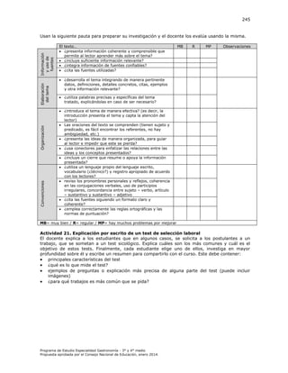 245

Convenciones

Organización

Elaboración
del tema

Información
y uso de
fuentes

Usan la siguiente pauta para preparar su investigación y el docente los evalúa usando la misma.
El texto…
 ¿presenta información coherente y comprensible que
permite al lector aprender más sobre el tema?
 ¿incluye suficiente información relevante?
 ¿integra información de fuentes confiables?
 ¿cita las fuentes utilizadas?

MB

R

MP

Observaciones

 ¿desarrolla el tema integrando de manera pertinente
datos, definiciones, detalles concretos, citas, ejemplos
y otra información relevante?
 ¿utiliza palabras precisas y específicas del tema
tratado, explicándolas en caso de ser necesario?
 ¿introduce el tema de manera efectiva? (es decir, la
introducción presenta el tema y capta la atención del
lector)
 Las oraciones del texto se comprenden (tienen sujeto y
predicado, es fácil encontrar los referentes, no hay
ambigüedad, etc.)
 ¿presenta las ideas de manera organizada, para guiar
al lector e impedir que este se pierda?
 ¿usa conectores para enfatizar las relaciones entre las
ideas y los conceptos presentados?
 ¿incluye un cierre que resume o apoya la información
presentada?
 ¿utiliza un lenguaje propio del lenguaje escrito,
vocabulario (¿técnico?) y registro apropiado de acuerdo
con los lectores?
 reviso los pronombres personales y reflejos, coherencia
en las conjugaciones verbales, uso de participios
irregulares, concordancia entre sujeto – verbo, artículo
– sustantivo y sustantivo – adjetivo
 ¿cita las fuentes siguiendo un formato claro y
coherente?
 ¿emplea correctamente las reglas ortográficas y las
normas de puntuación?

MB= muy bien / R= regular / MP= hay muchos problemas por mejorar

Actividad 21. Explicación por escrito de un test de selección laboral
El docente explica a los estudiantes que en algunos casos, se solicita a los postulantes a un
trabajo, que se sometan a un test sicológico. Explica cuáles son los más comunes y cuál es el
objetivo de estos tests. Finalmente, cada estudiante elige uno de ellos, investiga en mayor
profundidad sobre él y escribe un resumen para compartirlo con el curso. Este debe contener:
 principales características del test
 ¿qué es lo que mide el test?
 ejemplos de preguntas o explicación más precisa de alguna parte del test (puede incluir
imágenes)
 ¿para qué trabajos es más común que se pida?

Programa de Estudio Especialidad Gastronomía - 3° y 4° medio
Propuesta aprobada por el Consejo Nacional de Educación, enero 2014.

 