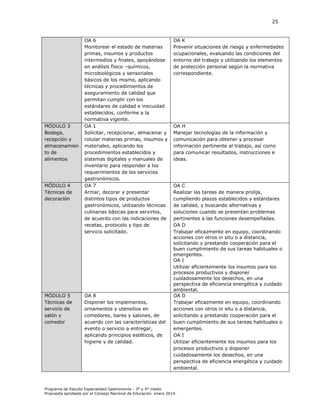 25

MÓDULO 3
Bodega,
recepción y
almacenamien
to de
alimentos

MÓDULO 4
Técnicas de
decoración

MÓDULO 5
Técnicas de
servicio de
salón y
comedor

OA 6
Monitorear el estado de materias
primas, insumos y productos
intermedios y finales, apoyándose
en análisis físico –químicos,
microbiológicos y sensoriales
básicos de los mismo, aplicando
técnicas y procedimientos de
aseguramiento de calidad que
permitan cumplir con los
estándares de calidad e inocuidad
establecidos, conforme a la
normativa vigente.
OA 1
Solicitar, recepcionar, almacenar y
rotular materias primas, insumos y
materiales, aplicando los
procedimientos establecidos y
sistemas digitales y manuales de
inventario para responder a los
requerimientos de los servicios
gastronómicos.
OA 7
Armar, decorar y presentar
distintos tipos de productos
gastronómicos, utilizando técnicas
culinarias básicas para servirlos,
de acuerdo con las indicaciones de
recetas, protocolo y tipo de
servicio solicitado.

OA 8
Disponer los implementos,
ornamentos y utensilios en
comedores, bares y salones, de
acuerdo con las características del
evento o servicio a entregar,
aplicando principios estéticos, de
higiene y de calidad.

OA K
Prevenir situaciones de riesgo y enfermedades
ocupacionales, evaluando las condiciones del
entorno del trabajo y utilizando los elementos
de protección personal según la normativa
correspondiente.

OA H
Manejar tecnologías de la información y
comunicación para obtener y procesar
información pertinente al trabajo, así como
para comunicar resultados, instrucciones e
ideas.

OA C
Realizar las tareas de manera prolija,
cumpliendo plazos establecidos y estándares
de calidad, y buscando alternativas y
soluciones cuando se presentan problemas
pertinentes a las funciones desempeñadas.
OA D
Trabajar eficazmente en equipo, coordinando
acciones con otros in situ o a distancia,
solicitando y prestando cooperación para el
buen cumplimiento de sus tareas habituales o
emergentes.
OA I
Utilizar eficientemente los insumos para los
procesos productivos y disponer
cuidadosamente los desechos, en una
perspectiva de eficiencia energética y cuidado
ambiental.
OA D
Trabajar eficazmente en equipo, coordinando
acciones con otros in situ o a distancia,
solicitando y prestando cooperación para el
buen cumplimiento de sus tareas habituales o
emergentes.
OA I
Utilizar eficientemente los insumos para los
procesos productivos y disponer
cuidadosamente los desechos, en una
perspectiva de eficiencia energética y cuidado
ambiental.

Programa de Estudio Especialidad Gastronomía - 3° y 4° medio
Propuesta aprobada por el Consejo Nacional de Educación, enero 2014.

 