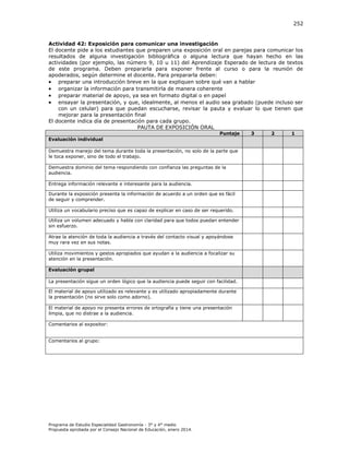 252

Actividad 42: Exposición para comunicar una investigación
El docente pide a los estudiantes que preparen una exposición oral en parejas para comunicar los
resultados de alguna investigación bibliográfica o alguna lectura que hayan hecho en las
actividades (por ejemplo, las número 9, 10 u 11) del Aprendizaje Esperado de lectura de textos
de este programa. Deben prepararla para exponer frente al curso o para la reunión de
apoderados, según determine el docente. Para prepararla deben:
 preparar una introducción breve en la que expliquen sobre qué van a hablar
 organizar la información para transmitirla de manera coherente
 preparar material de apoyo, ya sea en formato digital o en papel
 ensayar la presentación, y que, idealmente, al menos el audio sea grabado (puede incluso ser
con un celular) para que puedan escucharse, revisar la pauta y evaluar lo que tienen que
mejorar para la presentación final
El docente indica día de presentación para cada grupo.
PAUTA DE EXPOSICIÓN ORAL
Puntaje
Evaluación individual
Demuestra manejo del tema durante toda la presentación, no solo de la parte que
le toca exponer, sino de todo el trabajo.
Demuestra dominio del tema respondiendo con confianza las preguntas de la
audiencia.
Entrega información relevante e interesante para la audiencia.
Durante la exposición presenta la información de acuerdo a un orden que es fácil
de seguir y comprender.
Utiliza un vocabulario preciso que es capaz de explicar en caso de ser requerido.
Utiliza un volumen adecuado y habla con claridad para que todos puedan entender
sin esfuerzo.
Atrae la atención de toda la audiencia a través del contacto visual y apoyándose
muy rara vez en sus notas.
Utiliza movimientos y gestos apropiados que ayudan a la audiencia a focalizar su
atención en la presentación.
Evaluación grupal
La presentación sigue un orden lógico que la audiencia puede seguir con facilidad.
El material de apoyo utilizado es relevante y es utilizado apropiadamente durante
la presentación (no sirve solo como adorno).
El material de apoyo no presenta errores de ortografía y tiene una presentación
limpia, que no distrae a la audiencia.
Comentarios al expositor:
Comentarios al grupo:

Programa de Estudio Especialidad Gastronomía - 3° y 4° medio
Propuesta aprobada por el Consejo Nacional de Educación, enero 2014.

3

2

1

 