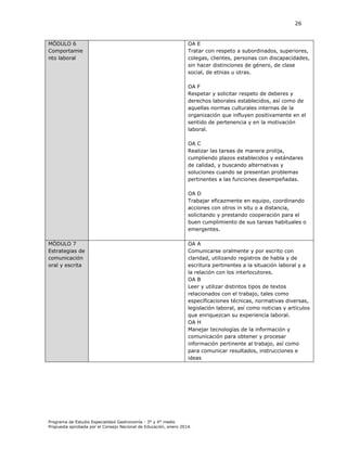 26

MÓDULO 6
Comportamie
nto laboral

OA E
Tratar con respeto a subordinados, superiores,
colegas, clientes, personas con discapacidades,
sin hacer distinciones de género, de clase
social, de etnias u otras.
OA F
Respetar y solicitar respeto de deberes y
derechos laborales establecidos, así como de
aquellas normas culturales internas de la
organización que influyen positivamente en el
sentido de pertenencia y en la motivación
laboral.
OA C
Realizar las tareas de manera prolija,
cumpliendo plazos establecidos y estándares
de calidad, y buscando alternativas y
soluciones cuando se presentan problemas
pertinentes a las funciones desempeñadas.
OA D
Trabajar eficazmente en equipo, coordinando
acciones con otros in situ o a distancia,
solicitando y prestando cooperación para el
buen cumplimiento de sus tareas habituales o
emergentes.

MÓDULO 7
Estrategias de
comunicación
oral y escrita

OA A
Comunicarse oralmente y por escrito con
claridad, utilizando registros de habla y de
escritura pertinentes a la situación laboral y a
la relación con los interlocutores.
OA B
Leer y utilizar distintos tipos de textos
relacionados con el trabajo, tales como
especificaciones técnicas, normativas diversas,
legislación laboral, así como noticias y artículos
que enriquezcan su experiencia laboral.
OA H
Manejar tecnologías de la información y
comunicación para obtener y procesar
información pertinente al trabajo, así como
para comunicar resultados, instrucciones e
ideas

Programa de Estudio Especialidad Gastronomía - 3° y 4° medio
Propuesta aprobada por el Consejo Nacional de Educación, enero 2014.

 