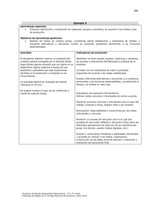 286

Ejemplo 5
Aprendizaje esperado:

Proponen distribución y mantención de máquinas, equipos y utensilios, de acuerdo a los niveles y tipo
de producción.
Objetivos de aprendizaje genéricos:

Realizar las tareas de manera prolija, cumpliendo plazos establecidos y estándares de calidad, y
buscando alternativas y soluciones cuando se presentan problemas pertinentes a las funciones
desempeñadas.
Actividad

Indicadores de evaluación

El estudiante deberán resolver un problema del
contexto laboral entregado por el docente donde
haga énfasis alguna situación que se origine en un
desperfecto alguna máquina o equipo de una
pastelería o panadería que está ocasionando
pérdidas en la producción y molestias en los
consumidores.

Mantienen en buen estado, equipos, máquinas y utensilios,
de acuerdo a indicaciones del fabricante y políticas de la
empresa.

La actividad deberá ser realizada de manera
individual en 45 min.
Se sugiere evaluar el logro de las evidencias a
través de Lista de Cotejo.

Cumplen con los estándares de orden y prolijidad
requeridos de acuerdo a las reglas establecidas.
Evalúan diferentes alternativas y soluciones a un problema,
pertinentes a las funciones desempeñadas, considerando el
tiempo y la calidad en cada caso.

Indicadores de evaluación OA Genéricos
Definen metas comunes e individuales de común acuerdo.
Planifican acciones comunes e individuales para el logro del
trabajo, proyecto o tarea, asignan roles y los cumplen.
Demuestran responsabilidad y compromiso por las metas
individuales y comunes.
Muestran un proceso de discusión oral en el cuál dan
pruebas de que existe reflexión y discusión crítica sobre las
diferentes aportaciones de cada uno de los miembros del
grupo (vía directa, usando medios digitales, etc.).
Evalúan y autoevalúan fortalezas y debilidades individuales
y grupales en relación a las metas, organización,
construcción de las ideas, toma de decisión y valoración y
evaluación del documento final.

Programa de Estudio Especialidad Gastronomía - 3° y 4° medio
Propuesta aprobada por el Consejo Nacional de Educación, enero 2014.

 
