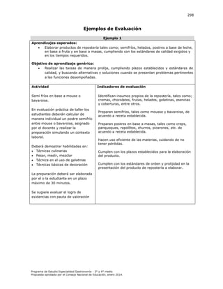 298

Ejemplos de Evaluación
Ejemplo 1
Aprendizajes esperados:

Elaborar productos de repostería tales como; semifríos, helados, postres a base de leche,
en base a fruta y en base a masas, cumpliendo con los estándares de calidad exigidos y
en los tiempos requeridos.
Objetivo de aprendizaje genérico:

Realizar las tareas de manera prolija, cumpliendo plazos establecidos y estándares de
calidad, y buscando alternativas y soluciones cuando se presentan problemas pertinentes
a las funciones desempeñadas.
Actividad

Indicadores de evaluación

Semi fríos en base a mouse o
bavaroise.

Identifican insumos propios de la repostería, tales como;
cremas, chocolates, frutas, helados, gelatinas, esencias
y coberturas, entre otros.

En evaluación práctica de taller los
estudiantes deberán calcular de
manera individual un postre semifrío
entre mouse o bavaroise, asignado
por el docente y realizar la
preparación simulando un contexto
laboral.
Deberá demostrar habilidades en:
 Técnicas culinarias
 Pesar, medir, mezclar
 Técnica en el uso de gelatinas
 Técnicas básicas de decoración

Preparan semifríos, tales como mousse y bavaroise, de
acuerdo a receta establecida.
Preparan postres en base a masas, tales como creps,
panqueques, repollitos, churros, picarones, etc. de
acuerdo a receta establecida.
Hacen uso eficiente de las materias, cuidando de no
tener pérdidas.
Cumplen con los plazos establecidos para la elaboración
del producto.
Cumplen con los estándares de orden y prolijidad en la
presentación del producto de repostería a elaborar.

La preparación deberá ser elaborada
por el o la estudiante en un plazo
máximo de 30 minutos.
Se sugiere evaluar el logro de
evidencias con pauta de valoración

Programa de Estudio Especialidad Gastronomía - 3° y 4° medio
Propuesta aprobada por el Consejo Nacional de Educación, enero 2014.

 