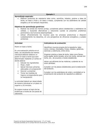 299

Ejemplo 2
Aprendizaje esperado:

Elaborar productos de repostería tales como; semifríos, helados, postres a base de
leche, en base a fruta y en base a masas, cumpliendo con los estándares de calidad
exigidos y en los tiempos requeridos.
Objetivos de aprendizaje genéricos:

Realizar las tareas de manera prolija, cumpliendo plazos establecidos y estándares de
calidad, y buscando alternativas y soluciones cuando se presentan problemas
pertinentes a las funciones desempeñadas.

Utilizar eficientemente los insumos para los procesos productivos y disponer
cuidadosamente los desechos, en una perspectiva de eficiencia energética y cuidado
ambiental.
Actividad

Indicadores de evaluación

Postre en base a leche.

Identifican insumos propios de la repostería, tales
como; cremas, chocolates, frutas, helados, gelatinas,
esencias y coberturas, entre otros.

En una evaluación práctica en el
taller, los estudiantes de manera
individual deberán elaborar un
postre en base a leche que será
determinado mediante un sorteo en
donde deberá:

Calcular los ingredientes

Pesar, medir

Aplicar técnicas culinarias
adecuadas a la preparación

Decorar y presentar.

Tomar las medidas de
higiene correspondiente para
la manipulación

Preparan postres a basa de leche, tales como flanes,
leche asada, leche nevada, arroz con leche, sémola con
leche, etc., de acuerdo a receta establecida.
Hacen uso eficiente de las materias, cuidando de no
tener pérdidas.
Cumplen con los plazos establecidos para la elaboración
del producto.
Cumplen con los estándares de orden y prolijidad en la
presentación del producto de repostería a elaborar.

La actividad deberá ser desarrollada
de manera individual en un plazo no
superior a 25 minutos.
Se sugiere evaluar el logro de las
evidencias a través de una pauta de
valoración.

Programa de Estudio Especialidad Gastronomía - 3° y 4° medio
Propuesta aprobada por el Consejo Nacional de Educación, enero 2014.

 