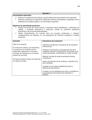 300

Ejemplo 3
Aprendizajes esperados:




Reconocer tendencias innovadoras, para la elaboración de productos de repostería.
Elaborar productos de repostería, aplicando técnicas innovadoras, cumpliendo con los
estándares de calidad exigidos y en los tiempos requeridos.

Objetivos de aprendizaje genéricos:

Realizar las tareas de manera prolija, cumpliendo plazos establecidos y estándares de
calidad, y buscando alternativas y soluciones cuando se presentan problemas
pertinentes a las funciones desempeñadas.

Utilizar eficientemente los insumos para los procesos productivos y disponer
cuidadosamente los desechos, en una perspectiva de eficiencia energética y cuidado
ambiental.
Actividad

Indicadores de evaluación

Taller de innovación.

Identifican tendencias innovadoras de la repostería
internacional.

En evaluación práctica, los estudiantes
en grupos que no excedan de tres
integrantes, elaborarán un producto
innovador de repostería en un tiempo
máximo de una hora.
Se sugiere evaluar el logro de evidencias
con pauta de cotejo.

Proponen innovaciones a las preparaciones de la
repostería nacional e internacional, de acuerdo a las
nuevas demandas, manteniendo su origen de base.
Realizan montaje de postres aplicando técnicas
innovadoras.
Hacen uso eficiente de las materias, cuidando de no
tener pérdidas.
Cumplen con los plazos establecidos para la
elaboración del producto.
Cumplen con los estándares de orden y prolijidad en
la presentación del producto de repostería a
elaborar.

Programa de Estudio Especialidad Gastronomía - 3° y 4° medio
Propuesta aprobada por el Consejo Nacional de Educación, enero 2014.

 