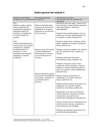 304

Visión general del módulo 4
Objetivos de aprendizaje
Aprendizajes esperados
Se espera que los estudiantes sean capaces de:

Indicadores de evaluación
Los estudiantes que han alcanzado este
aprendizaje:

OA 1
Elaborar masas y pastas
para la obtención de
productos de pastelería –
repostería básica de
acuerdo a lo establecido
en la formulación de
recetas.

Identifican tipos de masas: masas duras,
tipo francesas, masas blandas especiales,
masa tipo integral y masa para
especialidades.

OA I
Utilizar eficientemente los
insumos para los procesos
productivos y disponer
cuidadosamente los
desechos, en una
perspectiva de eficiencia
energética y cuidado
ambiental.

Elaborar diferentes tipos
de panes, de acuerdo a lo
establecido en la receta,
haciendo un uso eficiente
de los recursos.

Preparan masa blanda especial: pan de
molde, pan hot dog, hamburguesas, etc.
De acuerdo a receta internacional.
Preparan masas duras: hallullas, colizas,
bollos, dobladas de manteca, bocado de
dama, cachitos, etc.

Elaborar pizza, de acuerdo
a receta establecida y
demanda local, haciendo
un uso eficiente de los
recursos.

Preparan masa tipo integral: pan centeno,
pan con salvado de trigo y panes con
semilla.
Preparan masas tipo francesas:
Marraquetas, rositas, baguette, etc.
Preparan masa para pizzas, masa
tradicional, masa a la piedra y fugazza.
Rellenan y hornean diferentes tipos de
pizza, de acuerdo a receta establecida y
demanda local.

Elaborar diferentes pastas,
de acuerdo a lo establecido
en la receta , haciendo un
uso eficiente de los
recursos.

Elaboran pastas de acuerdo a lo
establecido en la receta; fettuccini,
ñoquis, tallarines, etc.
Elaboran pastas rellenas de acuerdo a lo
establecido en la receta; ravioles,
canelones, sorrentinos, lasañas, etc.
Resguardan el uso de los insumos de
manera eficiente, realizando controles
inventariales, de acuerdo a las
indicaciones señaladas por las jefaturas.
Toman conciencia de la necesidad de uso
eficiente de los insumos, acatando las
instrucciones de uso indicadas.
Disponen los desechos de acuerdo a los
procedimientos establecidos.

Programa de Estudio Especialidad Gastronomía - 3° y 4° medio
Propuesta aprobada por el Consejo Nacional de Educación, enero 2014.

 