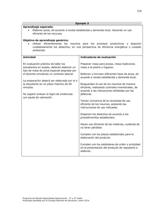 316

Ejemplo 3
Aprendizaje esperado:

Elaborar pizza, de acuerdo a receta establecida y demanda local, haciendo un uso
eficiente de los recursos
Objetivo de aprendizaje genérico:

Utilizar eficientemente los insumos para los procesos productivos y disponer
cuidadosamente los desechos, en una perspectiva de eficiencia energética y cuidado
ambiental.
Actividad

Indicadores de evaluación

En evaluación práctica de taller los
estudiantes en duplas, deberán elaborar un
tipo de masa de pizza especial asignada por
el docente simulando un contexto laboral.

Preparan masa para pizzas, masa tradicional,
masa a la piedra y fugazza.

La preparación deberá ser elaborada por el o
la estudiante en un plazo máximo de 40
minutos.
Se sugiere evaluar el logro de evidencias
con pauta de valoración

Rellenan y hornean diferentes tipos de pizza, de
acuerdo a receta establecida y demanda local.
Resguardan el uso de los insumos de manera
eficiente, realizando controles inventariales, de
acuerdo a las indicaciones señaladas por las
jefaturas.
Toman conciencia de la necesidad de uso
eficiente de los insumos, acatando las
instrucciones de uso indicadas.
Disponen los desechos de acuerdo a los
procedimientos establecidos.
Hacen uso eficiente de las materias, cuidando de
no tener pérdidas
Cumplen con los plazos establecidos para la
elaboración del producto
Cumplen con los estándares de orden y prolijidad
en la presentación del producto de repostería a
elaborar.

Programa de Estudio Especialidad Gastronomía - 3° y 4° medio
Propuesta aprobada por el Consejo Nacional de Educación, enero 2014.

 