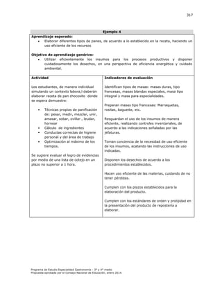 317

Ejemplo 4
Aprendizaje esperado:

Elaborar diferentes tipos de panes, de acuerdo a lo establecido en la receta, haciendo un
uso eficiente de los recursos
Objetivo de aprendizaje genérico:

Utilizar eficientemente los insumos para los procesos productivos y disponer
cuidadosamente los desechos, en una perspectiva de eficiencia energética y cuidado
ambiental.
Actividad

Indicadores de evaluación

Los estudiantes, de manera individual
simulando un contexto labora,l deberán
elaborar receta de pan chocosito donde
se espera demuestre:

Identifican tipos de masas: masas duras, tipo
francesas, masas blandas especiales, masa tipo
integral y masa para especialidades.

•

•
•
•

Técnicas propias de panificación
de: pesar, medir, mezclar, unir,
amasar, sobar, ovillar , leudar,
hornear
Cálculo de ingredientes
Conductas correctas de higiene
personal y del área de trabajo
Optimización al máximo de los
tiempos.

Se sugiere evaluar el logro de evidencias
por medio de una lista de cotejo en un
plazo no superior a 1 hora.

Preparan masas tipo francesas: Marraquetas,
rositas, baguette, etc.
Resguardan el uso de los insumos de manera
eficiente, realizando controles inventariales, de
acuerdo a las indicaciones señaladas por las
jefaturas.
Toman conciencia de la necesidad de uso eficiente
de los insumos, acatando las instrucciones de uso
indicadas.
Disponen los desechos de acuerdo a los
procedimientos establecidos.
Hacen uso eficiente de las materias, cuidando de no
tener pérdidas.
Cumplen con los plazos establecidos para la
elaboración del producto.
Cumplen con los estándares de orden y prolijidad en
la presentación del producto de repostería a
elaborar.

Programa de Estudio Especialidad Gastronomía - 3° y 4° medio
Propuesta aprobada por el Consejo Nacional de Educación, enero 2014.

 