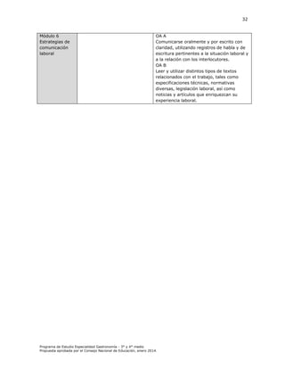 32

Módulo 6
Estrategias de
comunicación
laboral

OA A
Comunicarse oralmente y por escrito con
claridad, utilizando registros de habla y de
escritura pertinentes a la situación laboral y
a la relación con los interlocutores.
OA B
Leer y utilizar distintos tipos de textos
relacionados con el trabajo, tales como
especificaciones técnicas, normativas
diversas, legislación laboral, así como
noticias y artículos que enriquezcan su
experiencia laboral.

Programa de Estudio Especialidad Gastronomía - 3° y 4° medio
Propuesta aprobada por el Consejo Nacional de Educación, enero 2014.

 