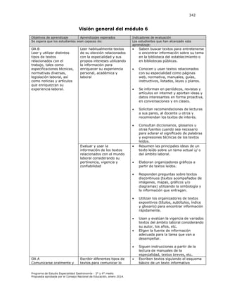 342

Visión general del módulo 6
Objetivos de aprendizaje
Aprendizajes esperados
Se espera que los estudiantes sean capaces de:

Indicadores de evaluación
Los estudiantes que han alcanzado este
aprendizaje:

OA B
Leer y utilizar distintos
tipos de textos
relacionados con el
trabajo, tales como
especificaciones técnicas,
normativas diversas,
legislación laboral, así
como noticias y artículos
que enriquezcan su
experiencia laboral.



Saben buscar textos para entretenerse
o encontrar información sobre su tema
en la biblioteca del establecimiento o
en bibliotecas públicas.



Conocen y usan textos relacionados
con su especialidad como páginas
web, normativa, manuales, guías,
instructivos, listados, leyes y planos.



Se informan en periódicos, revistas y
artículos en internet y aportan ideas y
datos interesantes en forma proactiva,
en conversaciones y en clases.



Solicitan recomendaciones de lecturas
a sus pares, al docente u otros y
recomiendan los textos de interés.



Consultan diccionarios, glosarios u
otras fuentes cuando sea necesario
para aclarar el significado de palabras
y expresiones técnicas de los textos
leídos.
Resumen las principales ideas de un
texto leído sobre un tema actual y/ o
del ámbito laboral.

Leer habitualmente textos
de su elección relacionados
con la especialidad y sus
propios intereses utilizando
la información para
enriquecer su experiencia
personal, académica y
laboral

Evaluar y usar la
información de los textos
relacionados con el mundo
laboral considerando su
pertinencia, vigencia y
confiabilidad





Elaboran organizadores gráficos a
partir de textos leídos.



Responden preguntas sobre textos
discontinuos (textos acompañados de
imágenes, mapas, gráficos y/o
diagramas) utilizando la simbología y
la información que entregan.



Utilizan los organizadores de textos
expositivos (títulos, subtítulos, índice
y glosario) para encontrar información
rápidamente.



Usan y evalúan la vigencia de variados
textos del ámbito laboral considerando
su autor, los años, etc.
Eligen la fuente de información
adecuada para la tarea que van a
desempeñar.




OA A
Comunicarse oralmente y

Escribir diferentes tipos de
textos para comunicar lo

Programa de Estudio Especialidad Gastronomía - 3° y 4° medio
Propuesta aprobada por el Consejo Nacional de Educación, enero 2014.



Siguen instrucciones a partir de la
lectura de manuales de la
especialidad, textos breves, etc.
Escriben textos siguiendo el esquema
básico de un texto informativo

 
