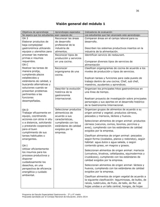 36

Visión general del módulo 1
Objetivos de aprendizaje
Aprendizajes esperados
Se espera que los estudiantes sean capaces de:

Indicadores de evaluación
Los estudiantes que han alcanzado este aprendizaje:

OA 3
Elaborar productos de
baja complejidad
gastronómica utilizando
equipos y utensilios para
procesar las materias
primas e insumos
requeridos.
OA C
Realizar las tareas de
manera prolija,
cumpliendo plazos
establecidos y
estándares de calidad, y
buscando alternativas y
soluciones cuando se
presentan problemas
pertinentes a las
funciones
desempeñadas.

Comparan áreas en el campo laboral para su
desarrollo.

OA D
Trabajar eficazmente en
equipo, coordinando
acciones con otros in situ
o a distancia, solicitando
y prestando cooperación
para el buen
cumplimiento de sus
tareas habituales o
emergentes.
OA I
Utilizar eficientemente
los insumos para los
procesos productivos y
disponer
cuidadosamente los
desechos, en una
perspectiva de eficiencia
energética y cuidado
ambiental.

Reconocer las áreas
de desarrollo
profesional de la
industria de
alimentos.
Reconocer tipos de
producción y servicios
en una cocina.
Reconocer
organigrama de una
cocina.

Describen los sistemas productivos insertos en la
industria de la alimentación.
Identifican servicio de restaurant.
Comparan diversos tipos de servicios de
alimentación
Clasifican organigramas de cocina de acuerdo a los
niveles de producción y tipos de servicios.
Explican tareas y funciones para cada puesto de
trabajo dentro de una cocina; Chef, sub chef,
maestros, ayudantes y aprendices.

Describir la evolución
histórica de la
gastronomía
Internacional.

Organizan los principales hitos gastronómicos en
una línea de tiempo.

Seleccionar productos
alimenticios de
acuerdo a sus
características,
cumpliendo con los
estándares de calidad
exigidos por la
empresa.

Organizan grupos de alimentos de acuerdo a su
origen animal y vegetal; productos cárneos,
pescados y mariscos, lácteos y huevos.

Realizan proyecto de investigación sobre principales
personajes y sus aportes en el desarrollo histórico
de la Gastronomía Internacional.

Seleccionan alimentos de origen animal: productos
cárneos (vacunos, ovinos, bovinos, porcinos y
aves), cumpliendo con los estándares de calidad
exigidos por la empresa.
Clasifican alimentos de origen animal: pescados
según forma (ovalados, planos y redondos), según
hábitat: agua dulce o agua salada, o según
contenido graso, en magros y grasos.
Seleccionan alimentos de origen animal: mariscos
(univalvos, bivalvos, cefalópodos, equinodermos y
crustáceos), cumpliendo con los estándares de
calidad exigidos por la empresa.
Seleccionan alimentos de origen animal: lácteos y
huevos, cumpliendo con los estándares de calidad
exigidos por la empresa.
Clasifican alimentos de origen vegetal de acuerdo a
la siguiente clasificación: leguminosas, de bulbo, de
raíces, tubérculos, de fruto, de tallo, de flor, de
hojas unidas a un tallo central, hongos, de hojas

Programa de Estudio Especialidad Gastronomía - 3° y 4° medio
Propuesta aprobada por el Consejo Nacional de Educación, enero 2014.

 