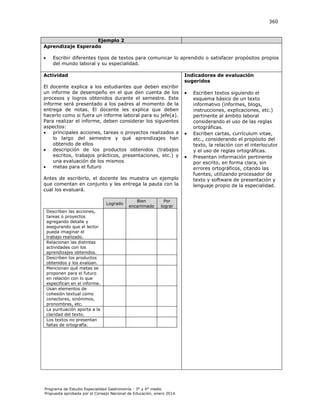 360

Ejemplo 2
Aprendizaje Esperado


Escribir diferentes tipos de textos para comunicar lo aprendido o satisfacer propósitos propios
del mundo laboral y su especialidad.

Actividad

Indicadores de evaluación
sugeridos

El docente explica a los estudiantes que deben escribir
un informe de desempeño en el que den cuenta de los
procesos y logros obtenidos durante el semestre. Este
informe será presentado a los padres al momento de la
entrega de notas. El docente les explica que deben
hacerlo como si fuera un informe laboral para su jefe(a).
Para realizar el informe, deben considerar los siguientes
aspectos:

principales acciones, tareas o proyectos realizados a
lo largo del semestre y qué aprendizajes han
obtenido de ellos

descripción de los productos obtenidos (trabajos
escritos, trabajos prácticos, presentaciones, etc.) y
una evaluación de los mismos

metas para el futuro
Antes de escribirlo, el docente les muestra un ejemplo
que comentan en conjunto y les entrega la pauta con la
cual los evaluará.
Logrado

Bien
encaminado

Por
lograr

Describen las acciones,
tareas o proyectos
agregando detalle y
asegurando que el lector
pueda imaginar el
trabajo realizado.
Relacionan las distintas
actividades con los
aprendizajes obtenidos.
Describen los productos
obtenidos y los evalúan.
Mencionan qué metas se
proponen para el futuro
en relación con lo que
especifican en el informe.
Usan elementos de
cohesión textual como
conectores, sinónimos,
pronombres, etc.
La puntuación aporta a la
claridad del texto.
Los textos no presentan
faltas de ortografía.

Programa de Estudio Especialidad Gastronomía - 3° y 4° medio
Propuesta aprobada por el Consejo Nacional de Educación, enero 2014.







Escriben textos siguiendo el
esquema básico de un texto
informativo (informes, blogs,
instrucciones, explicaciones, etc.)
pertinente al ámbito laboral
considerando el uso de las reglas
ortográficas.
Escriben cartas, currículum vitae,
etc., considerando el propósito del
texto, la relación con el interlocutor
y el uso de reglas ortográficas.
Presentan información pertinente
por escrito, en forma clara, sin
errores ortográficos, citando las
fuentes, utilizando procesador de
texto y software de presentación y
lenguaje propio de la especialidad.

 