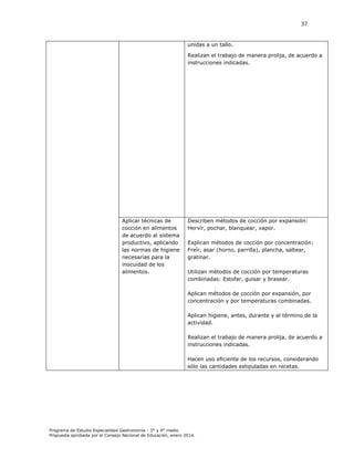 37

unidas a un tallo.
Realizan el trabajo de manera prolija, de acuerdo a
instrucciones indicadas.

Aplicar técnicas de
cocción en alimentos
de acuerdo al sistema
productivo, aplicando
las normas de higiene
necesarias para la
inocuidad de los
alimentos.

Describen métodos de cocción por expansión:
Hervir, pochar, blanquear, vapor.
Explican métodos de cocción por concentración:
Freír, asar (horno, parrilla), plancha, saltear,
gratinar.
Utilizan métodos de cocción por temperaturas
combinadas: Estofar, guisar y brasear.
Aplican métodos de cocción por expansión, por
concentración y por temperaturas combinadas.
Aplican higiene, antes, durante y al término de la
actividad.
Realizan el trabajo de manera prolija, de acuerdo a
instrucciones indicadas.
Hacen uso eficiente de los recursos, considerando
sólo las cantidades estipuladas en recetas.

Programa de Estudio Especialidad Gastronomía - 3° y 4° medio
Propuesta aprobada por el Consejo Nacional de Educación, enero 2014.

 