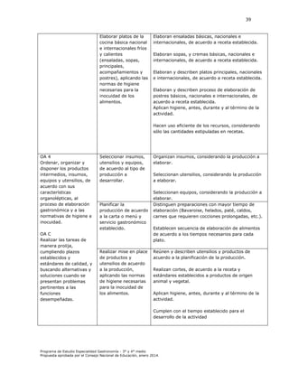 39

Elaborar platos de la
cocina básica nacional
e internacionales fríos
y calientes
(ensaladas, sopas,
principales,
acompañamientos y
postres), aplicando las
normas de higiene
necesarias para la
inocuidad de los
alimentos.

Elaboran ensaladas básicas, nacionales e
internacionales, de acuerdo a receta establecida.
Elaboran sopas, y cremas básicas, nacionales e
internacionales, de acuerdo a receta establecida.
Elaboran y describen platos principales, nacionales
e internacionales, de acuerdo a receta establecida.
Elaboran y describen proceso de elaboración de
postres básicos, nacionales e internacionales, de
acuerdo a receta establecida.
Aplican higiene, antes, durante y al término de la
actividad.
Hacen uso eficiente de los recursos, considerando
sólo las cantidades estipuladas en recetas.

OA 4
Ordenar, organizar y
disponer los productos
intermedios, insumos,
equipos y utensilios, de
acuerdo con sus
características
organolépticas, al
proceso de elaboración
gastronómica y a las
normativas de higiene e
inocuidad.
OA C
Realizar las tareas de
manera prolija,
cumpliendo plazos
establecidos y
estándares de calidad, y
buscando alternativas y
soluciones cuando se
presentan problemas
pertinentes a las
funciones
desempeñadas.

Seleccionar insumos,
utensilios y equipos,
de acuerdo al tipo de
producción a
desarrollar.

Planificar la
producción de acuerdo
a la carta o menú y
servicio gastronómico
establecido.

Realizar mise en place
de productos y
utensilios de acuerdo
a la producción,
aplicando las normas
de higiene necesarias
para la inocuidad de
los alimentos.

Organizan insumos, considerando la producción a
elaborar.
Seleccionan utensilios, considerando la producción
a elaborar.
Seleccionan equipos, considerando la producción a
elaborar.
Distinguen preparaciones con mayor tiempo de
elaboración (Bavaroise, helados, paté, caldos,
carnes que requieren cocciones prolongadas, etc.).
Establecen secuencia de elaboración de alimentos
de acuerdo a los tiempos necesarios para cada
plato.
Reúnen y describen utensilios y productos de
acuerdo a la planificación de la producción.
Realizan cortes, de acuerdo a la receta y
estándares establecidos a productos de origen
animal y vegetal.
Aplican higiene, antes, durante y al término de la
actividad.
Cumplen con el tiempo establecido para el
desarrollo de la actividad

Programa de Estudio Especialidad Gastronomía - 3° y 4° medio
Propuesta aprobada por el Consejo Nacional de Educación, enero 2014.

 