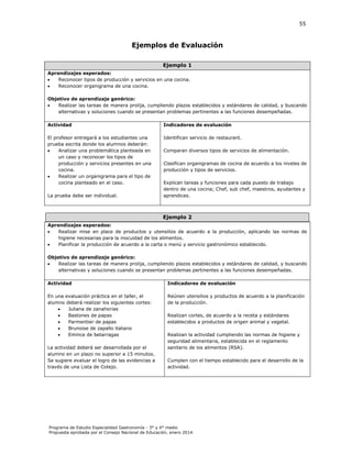 55

Ejemplos de Evaluación
Ejemplo 1
Aprendizajes esperados:

Reconocer tipos de producción y servicios en una cocina.

Reconocer organigrama de una cocina.
Objetivo de aprendizaje genérico:

Realizar las tareas de manera prolija, cumpliendo plazos establecidos y estándares de calidad, y buscando
alternativas y soluciones cuando se presentan problemas pertinentes a las funciones desempeñadas.
Actividad

Indicadores de evaluación

El profesor entregará a los estudiantes una
prueba escrita donde los alumnos deberán:

Analizar una problemática planteada en
un caso y reconocer los tipos de
producción y servicios presentes en una
cocina.

Realizar un organigrama para el tipo de
cocina planteado en el caso.

Identifican servicio de restaurant.

La prueba debe ser individual.

Comparan diversos tipos de servicios de alimentación.
Clasifican organigramas de cocina de acuerdo a los niveles de
producción y tipos de servicios.
Explican tareas y funciones para cada puesto de trabajo
dentro de una cocina; Chef, sub chef, maestros, ayudantes y
aprendices.

Ejemplo 2
Aprendizajes esperados:

Realizar mise en place de productos y utensilios de acuerdo a la producción, aplicando las normas de
higiene necesarias para la inocuidad de los alimentos.

Planificar la producción de acuerdo a la carta o menú y servicio gastronómico establecido.
Objetivo de aprendizaje genérico:

Realizar las tareas de manera prolija, cumpliendo plazos establecidos y estándares de calidad, y buscando
alternativas y soluciones cuando se presentan problemas pertinentes a las funciones desempeñadas.
Actividad

Indicadores de evaluación

En una evaluación práctica en el taller, el
alumno deberá realizar los siguientes cortes:

Juliana de zanahorias

Bastones de papas

Parmentier de papas

Brunoise de zapallo italiano

Emince de betarragas

Reúnen utensilios y productos de acuerdo a la planificación
de la producción.

La actividad deberá ser desarrollada por el
alumno en un plazo no superior a 15 minutos.
Se sugiere evaluar el logro de las evidencias a
través de una Lista de Cotejo.

Realizan cortes, de acuerdo a la receta y estándares
establecidos a productos de origen animal y vegetal.
Realizan la actividad cumpliendo las normas de higiene y
seguridad alimentaria, establecida en el reglamento
sanitario de los alimentos (RSA).
Cumplen con el tiempo establecido para el desarrollo de la
actividad.

Programa de Estudio Especialidad Gastronomía - 3° y 4° medio
Propuesta aprobada por el Consejo Nacional de Educación, enero 2014.

 