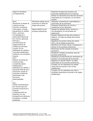 64

según la normativa
correspondiente.

OA 6
Monitorear el estado de
materias primas,
insumos y productos
intermedios y finales,
apoyándose en análisis
físico –químicos,
microbiológicos y
sensoriales básicos de
los mismos, aplicando
técnicas y
procedimientos de
aseguramiento de
calidad que permiten
cumplir con los
estándares de calidad e
inocuidad establecidos,
conforme a la normativa
vigente.
OA C
Realizar las tareas de
manera prolija,
cumpliendo plazos
establecidos y
estándares de calidad, y
buscando alternativas y
soluciones cuando se
presentan problemas
pertinentes a las
funciones
desempeñadas.

Monitorear estado de los
productos en todas las
etapas del proceso.
Aplicar HACCP en los
procesos productivos.

OA I
Utilizar eficientemente
los insumos para los
procesos productivos y
disponer
cuidadosamente los
desechos, en una
perspectiva de eficiencia
energética y cuidado
ambiental.

Programa de Estudio Especialidad Gastronomía - 3° y 4° medio
Propuesta aprobada por el Consejo Nacional de Educación, enero 2014.

Desechan la basura de acuerdo a los
protocolos establecidos por la empresa.
Utilizan los elementos de protección personal,
estipulados por la empresa y la normativa
vigente.
Chequean características organolépticas y
sensoriales de los alimentos.
Chequean temperatura de cocción y
mantención de los alimentos.
Evalúan los peligros físicos, químicos y
microbiológicos, en los procesos de
elaboración.
Diseñan diagrama de flujo del producto a
elaborar, en todas las etapas del proceso
productivo.
Identifican los puntos críticos de control
(PCC), de las etapas productivas.
Identifican los limites críticos; temperatura y
tiempo en los procesos productivos
Monitorean los PCC durante el proceso
productivo.
Establecen medidas correctivas, para los
procesos productivos.
Establecen procedimientos de verificación de
acuerdo a los protocolos de la empresa
Registran en planilla HACCP, los datos
observados en los procesos productivos.
Cumplen con los estándares de calidad
requeridos de acuerdo a las normas
establecidas.Cumplen con los estándares de orden y
prolijidad requeridos de acuerdo a las reglas
establecidas.

 