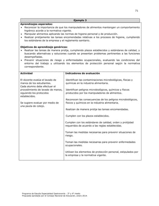 71

Ejemplo 3
Aprendizajes esperados:
 Reconocer la importancia de que los manipuladores de alimentos mantengan un comportamiento
higiénico acorde a la normativa vigente.
 Manipular alimentos aplicando las normas de higiene personal y de producción.
 Realizar prolijamente las tareas encomendadas relativas a los procesos de higiene, cumpliendo
los estándares de la empresa y el reglamento sanitario.
Objetivos de aprendizaje genéricos:
 Realizar las tareas de manera prolija, cumpliendo plazos establecidos y estándares de calidad, y
buscando alternativas y soluciones cuando se presentan problemas pertinentes a las funciones
desempeñadas.
 Prevenir situaciones de riesgo y enfermedades ocupacionales, evaluando las condiciones del
entorno del trabajo y utilizando los elementos de protección personal según la normativa
correspondiente.
Actividad

Indicadores de evaluación

El docente evalúa el lavado de
manos de los estudiantes.
Cada alumno debe efectuar el
procedimiento de lavado de manos,
siguiendo los protocolos
establecidos.

Identifican las contaminaciones microbiológicas, físicas y
químicas en la industria alimentaria.

Se sugiere evaluar por medio de
una pauta de cotejo.

Identifican peligros microbiológicos, químicos y físicos
producidos por los manipuladores de alimentos.
Reconocen las consecuencias de los peligros microbiológicos,
físicos y químicos en la industria alimentaria.
Realizan de manera prolija las tareas encomendadas.
Cumplen con los plazos establecidos.
Cumplen con los estándares de calidad, orden y prolijidad
requeridos de acuerdo a las reglas establecidas.
Toman las medidas necesarias para prevenir situaciones de
riesgo.
Toman las medidas necesarias para prevenir enfermedades
ocupacionales.
Utilizan los elementos de protección personal, estipulados por
la empresa y la normativa vigente.

Programa de Estudio Especialidad Gastronomía - 3° y 4° medio
Propuesta aprobada por el Consejo Nacional de Educación, enero 2014.

 