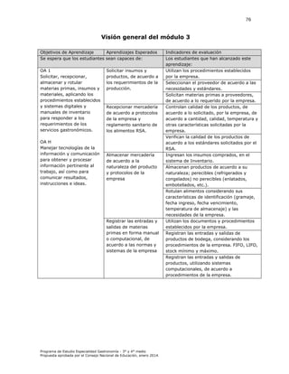 76

Visión general del módulo 3
Objetivos de Aprendizaje
Aprendizajes Esperados
Se espera que los estudiantes sean capaces de:
OA 1
Solicitar, recepcionar,
almacenar y rotular
materias primas, insumos y
materiales, aplicando los
procedimientos establecidos
y sistemas digitales y
manuales de inventario
para responder a los
requerimientos de los
servicios gastronómicos.
OA H
Manejar tecnologías de la
información y comunicación
para obtener y procesar
información pertinente al
trabajo, así como para
comunicar resultados,
instrucciones e ideas.

Solicitar insumos y
productos, de acuerdo a
los requerimientos de la
producción.

Recepcionar mercadería
de acuerdo a protocolos
de la empresa y
reglamento sanitario de
los alimentos RSA.

Almacenar mercadería
de acuerdo a la
naturaleza del producto
y protocolos de la
empresa

Registrar las entradas y
salidas de materias
primas en forma manual
o computacional, de
acuerdo a las normas y
sistemas de la empresa

Programa de Estudio Especialidad Gastronomía - 3° y 4° medio
Propuesta aprobada por el Consejo Nacional de Educación, enero 2014.

Indicadores de evaluación
Los estudiantes que han alcanzado este
aprendizaje:
Utilizan los procedimientos establecidos
por la empresa.
Seleccionan el proveedor de acuerdo a las
necesidades y estándares.
Solicitan materias primas a proveedores,
de acuerdo a lo requerido por la empresa.
Controlan calidad de los productos, de
acuerdo a lo solicitado, por la empresa, de
acuerdo a cantidad, calidad, temperatura y
otras características solicitadas por la
empresa.
Verifican la calidad de los productos de
acuerdo a los estándares solicitados por el
RSA.
Ingresan los insumos comprados, en el
sistema de Inventario.
Almacenan productos de acuerdo a su
naturaleza; perecibles (refrigerados y
congelados) no perecibles (enlatados,
embotellados, etc.).
Rotulan alimentos considerando sus
características de identificación (gramaje,
fecha ingreso, fecha vencimiento,
temperatura de almacenaje) y las
necesidades de la empresa.
Utilizan los documentos y procedimientos
establecidos por la empresa.
Registran las entradas y salidas de
productos de bodega, considerando los
procedimientos de la empresa. FIFO, LIFO,
stock mínimo y máximo.
Registran las entradas y salidas de
productos, utilizando sistemas
computacionales, de acuerdo a
procedimientos de la empresa.

 