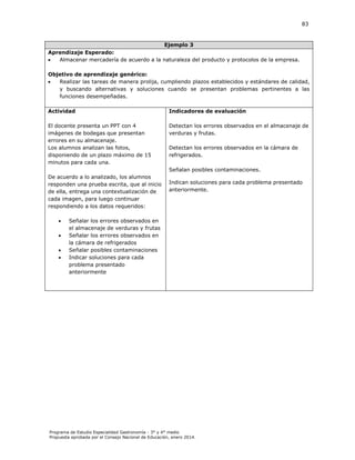 83

Ejemplo 3
Aprendizaje Esperado:

Almacenar mercadería de acuerdo a la naturaleza del producto y protocolos de la empresa.
Objetivo de aprendizaje genérico:

Realizar las tareas de manera prolija, cumpliendo plazos establecidos y estándares de calidad,
y buscando alternativas y soluciones cuando se presentan problemas pertinentes a las
funciones desempeñadas.
Actividad

Indicadores de evaluación

El docente presenta un PPT con 4
imágenes de bodegas que presentan
errores en su almacenaje.
Los alumnos analizan las fotos,
disponiendo de un plazo máximo de 15
minutos para cada una.

Detectan los errores observados en el almacenaje de
verduras y frutas.
Detectan los errores observados en la cámara de
refrigerados.
Señalan posibles contaminaciones.

De acuerdo a lo analizado, los alumnos
responden una prueba escrita, que al inicio
de ella, entrega una contextualización de
cada imagen, para luego continuar
respondiendo a los datos requeridos:





Indican soluciones para cada problema presentado
anteriormente.

Señalar los errores observados en
el almacenaje de verduras y frutas
Señalar los errores observados en
la cámara de refrigerados
Señalar posibles contaminaciones
Indicar soluciones para cada
problema presentado
anteriormente

Programa de Estudio Especialidad Gastronomía - 3° y 4° medio
Propuesta aprobada por el Consejo Nacional de Educación, enero 2014.

 