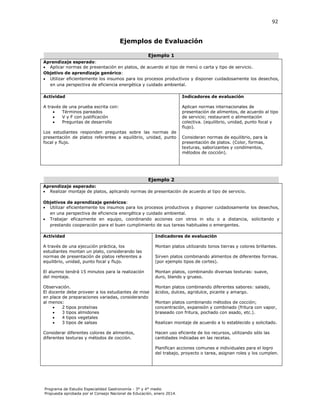 92

Ejemplos de Evaluación
Ejemplo 1



Aprendizaje esperado:
 Aplicar normas de presentación en platos, de acuerdo al tipo de menú o carta y tipo de servicio.
Objetivo de aprendizaje genérico:
 Utilizar eficientemente los insumos para los procesos productivos y disponer cuidadosamente los desechos,
en una perspectiva de eficiencia energética y cuidado ambiental.
Actividad

Indicadores de evaluación

A través




Aplican normas internacionales de
presentación de alimentos, de acuerdo al tipo
de servicio; restaurant o alimentación
colectiva. (equilibrio, unidad, punto focal y
flujo).

de una prueba escrita con:
Términos pareados
V y F con justificación
Preguntas de desarrollo

Los estudiantes responden preguntas sobre las normas de
presentación de platos referentes a equilibrio, unidad, punto
focal y flujo.

Consideran normas de equilibrio, para la
presentación de platos. (Color, formas,
texturas, saborizantes y condimentos,
métodos de cocción).

Ejemplo 2
Aprendizaje esperado:
 Realizar montaje de platos, aplicando normas de presentación de acuerdo al tipo de servicio.
Objetivos de aprendizaje genéricos:
 Utilizar eficientemente los insumos para los procesos productivos y disponer cuidadosamente los desechos,
en una perspectiva de eficiencia energética y cuidado ambiental.
 Trabajar eficazmente en equipo, coordinando acciones con otros in situ o a distancia, solicitando y
prestando cooperación para el buen cumplimiento de sus tareas habituales o emergentes.
Actividad

Indicadores de evaluación

A través de una ejecución práctica, los
estudiantes montan un plato, considerando las
normas de presentación de platos referentes a
equilibrio, unidad, punto focal y flujo.

Montan platos utilizando tonos tierras y colores brillantes.

El alumno tendrá 15 minutos para la realización
del montaje.

Montan platos, combinando diversas texturas: suave,
duro, blando y grueso.

Observación.
El docente debe proveer a los estudiantes de mise
en place de preparaciones variadas, considerando
al menos:

2 tipos proteínas

3 tipos almidones

4 tipos vegetales

3 tipos de salsas

Montan platos combinando diferentes sabores: salado,
ácidos, dulces, agridulce, picante y amargo.

Considerar diferentes colores de alimentos,
diferentes texturas y métodos de cocción.

Hacen uso eficiente de los recursos, utilizando sólo las
cantidades indicadas en las recetas.

Sirven platos combinando alimentos de diferentes formas.
(por ejemplo tipos de cortes).

Montan platos combinando métodos de cocción;
concentración, expansión y combinado (fritura con vapor,
braseado con fritura, pochado con asado, etc.).
Realizan montaje de acuerdo a lo establecido y solicitado.

Planifican acciones comunes e individuales para el logro
del trabajo, proyecto o tarea, asignan roles y los cumplen.

Programa de Estudio Especialidad Gastronomía - 3° y 4° medio
Propuesta aprobada por el Consejo Nacional de Educación, enero 2014.

 