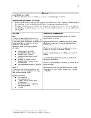 93

Ejemplo 3
Aprendizaje esperado:

Montan diferentes tipos de buffet, de acuerdo a lo solicitado por el cliente
Objetivos de aprendizaje genéricos:

Utilizar eficientemente los insumos para los procesos productivos y disponer cuidadosamente
los desechos, en una perspectiva de eficiencia energética y cuidado ambiental.

Trabajar eficazmente en equipo, coordinando acciones con otros in situ o a distancia,
solicitando y prestando cooperación para el buen cumplimiento de sus tareas habituales o
emergentes.
Actividad

Indicadores de evaluación

Etapa 1:
A través de la entrega de informe con
presentación, los estudiantes en grupos de
4 a 5 integrantes, exponen la propuesta de
buffet sugerida, de acuerdo a un tema
planteado por el docente.
El informe debe incluir los siguientes
conceptos

Proponen preparaciones gastronómicas, para la
presentación en buffet.








Breve descripción de las
características del evento
Preparaciones a servir
Listado de Materias primas a
requerir
Montaje de buffet (Dibujo)
Secuencia del montaje de las
preparaciones
Decoraciones a utilizar en el Buffet

Etapa 2:
A través de una ejecución práctica, los
estudiantes elaboran las preparaciones y
realizan montaje del buffet.

Realizan decoraciones para disponer en un buffet
(Tallados, esculturas en hielo, arreglos de frutas y
florales, etc.).
Montan secuencialmente las preparaciones en un
buffet, de acuerdo al orden del servicio.
Sugieren presentaciones de buffet, que invitan al
cliente.
Arman bandejas de preparaciones, considerando
secuencia del servicio.
Hacen uso eficiente de las materias, cuidando de no
tener pérdidas.
Planifican acciones comunes e individuales para el
logro de las tareas a seguir, para el buen montaje
del buffet.

Ejemplos de ítems:

Entradas frías

Entradas calientes

Carnes (Vacuno, cerdo, pollo,
pescado, etc.)

Acompañamientos (vegetales,
almidones y salsas)

Postres

Programa de Estudio Especialidad Gastronomía - 3° y 4° medio
Propuesta aprobada por el Consejo Nacional de Educación, enero 2014.

 